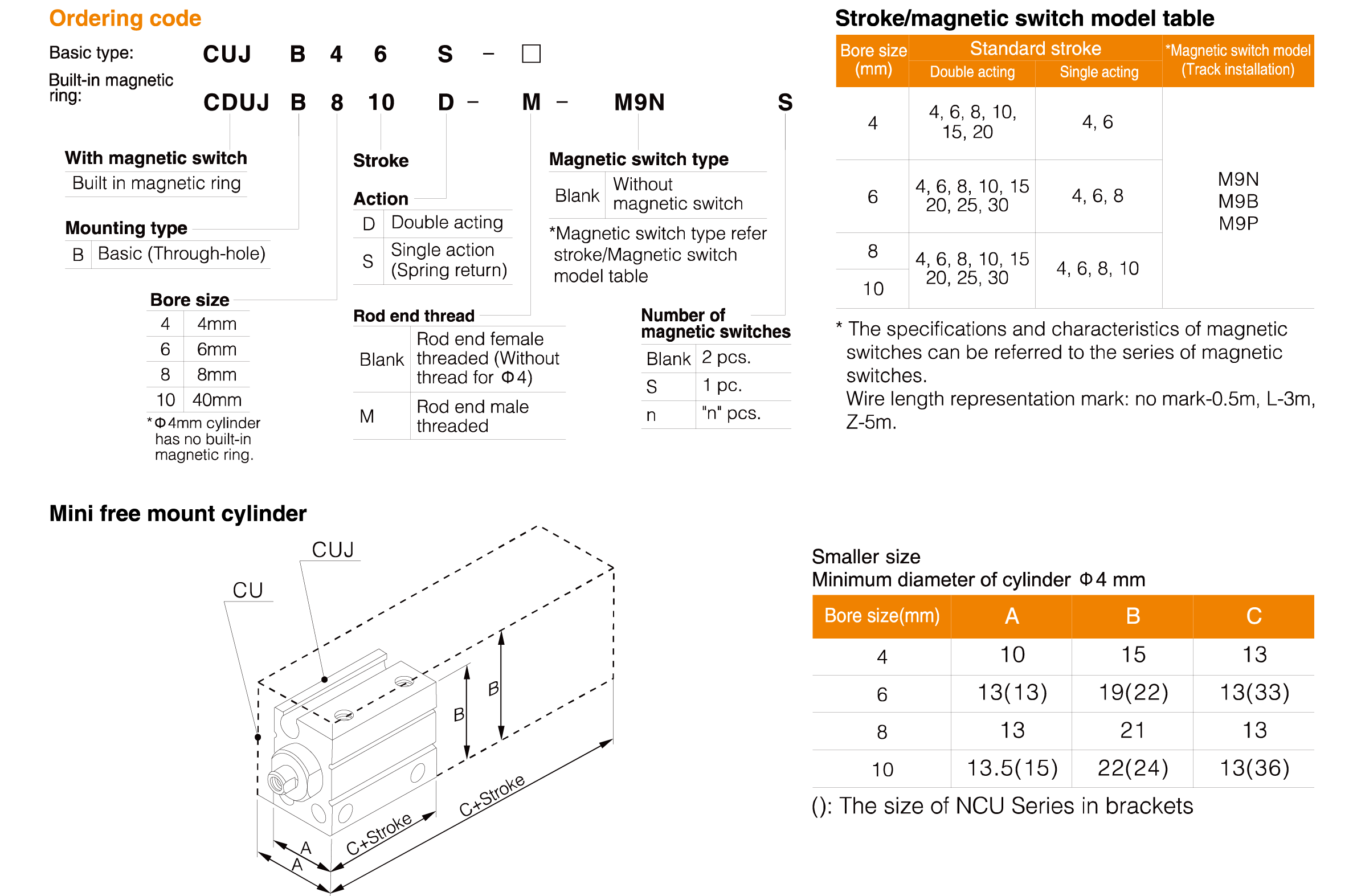 CUJB Series Mini Free Mount Cylinder CUJB Series Mini Free Mount Cylinder