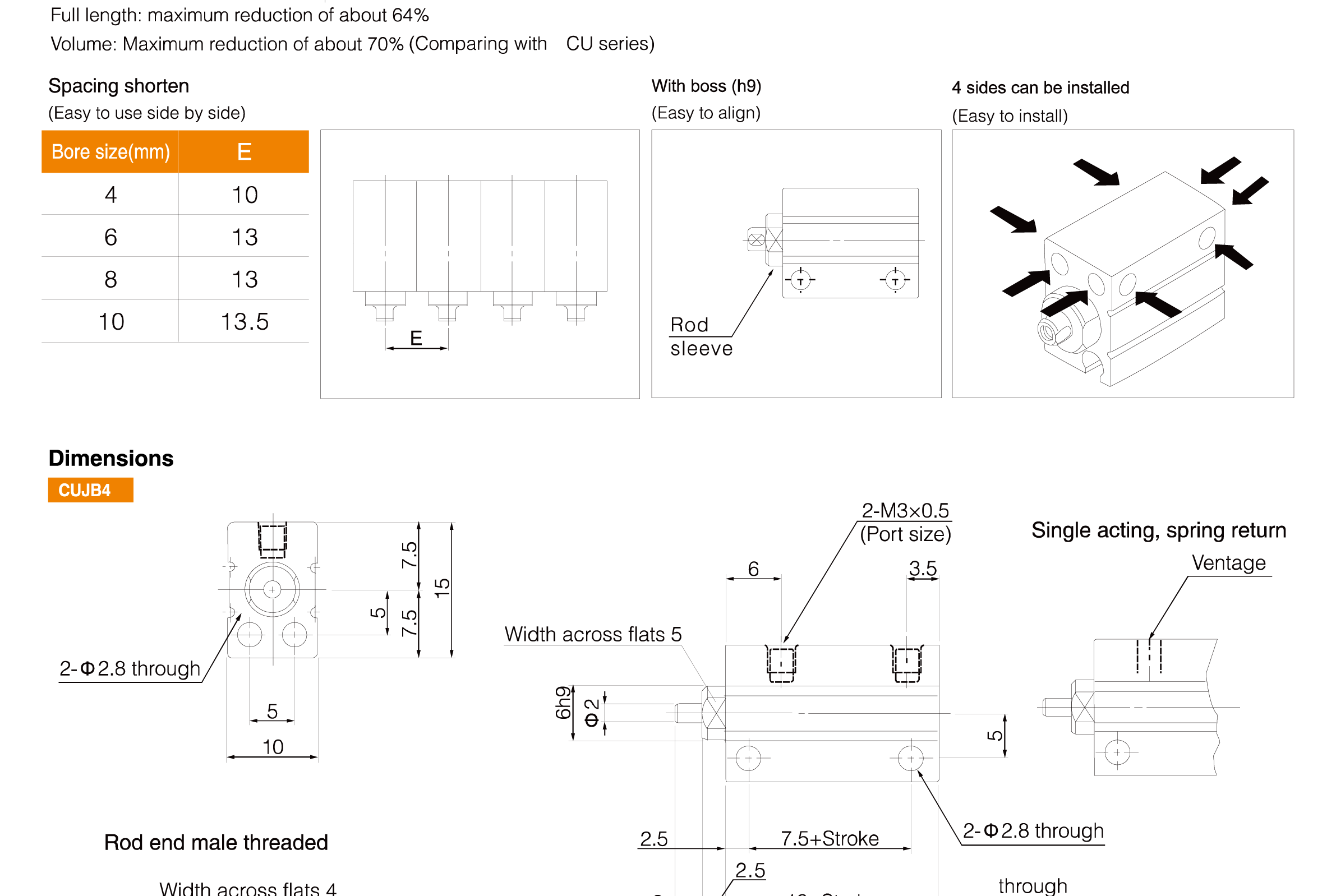 CUJB Series Mini Free Mount Cylinder CUJB Series Mini Free Mount Cylinder