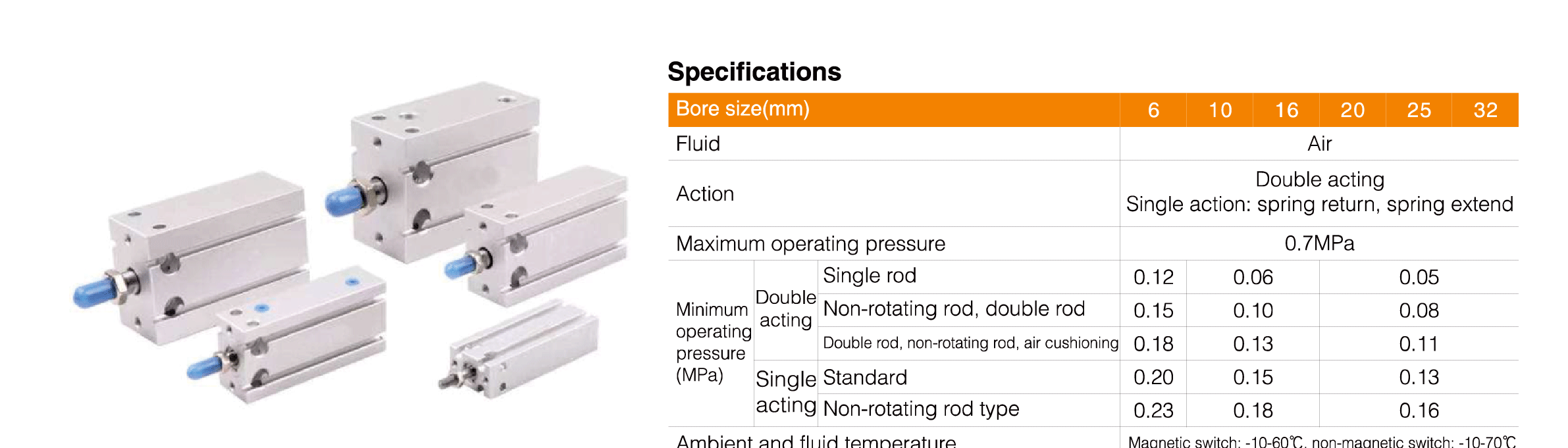 CU Series Free Mount Cylinder CU Series Free Mount Cylinder