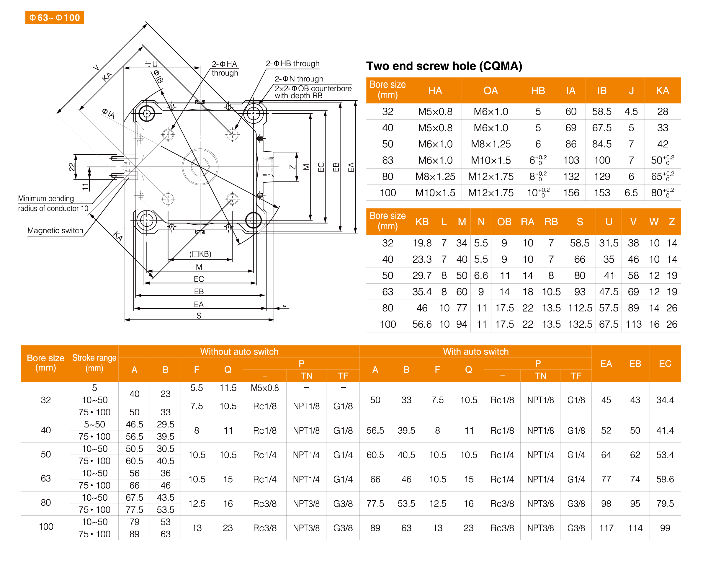 CQM Series Compact Cylinder(Guide Rod Type) CQM Series Compact Cylinder(Guide Rod Type)