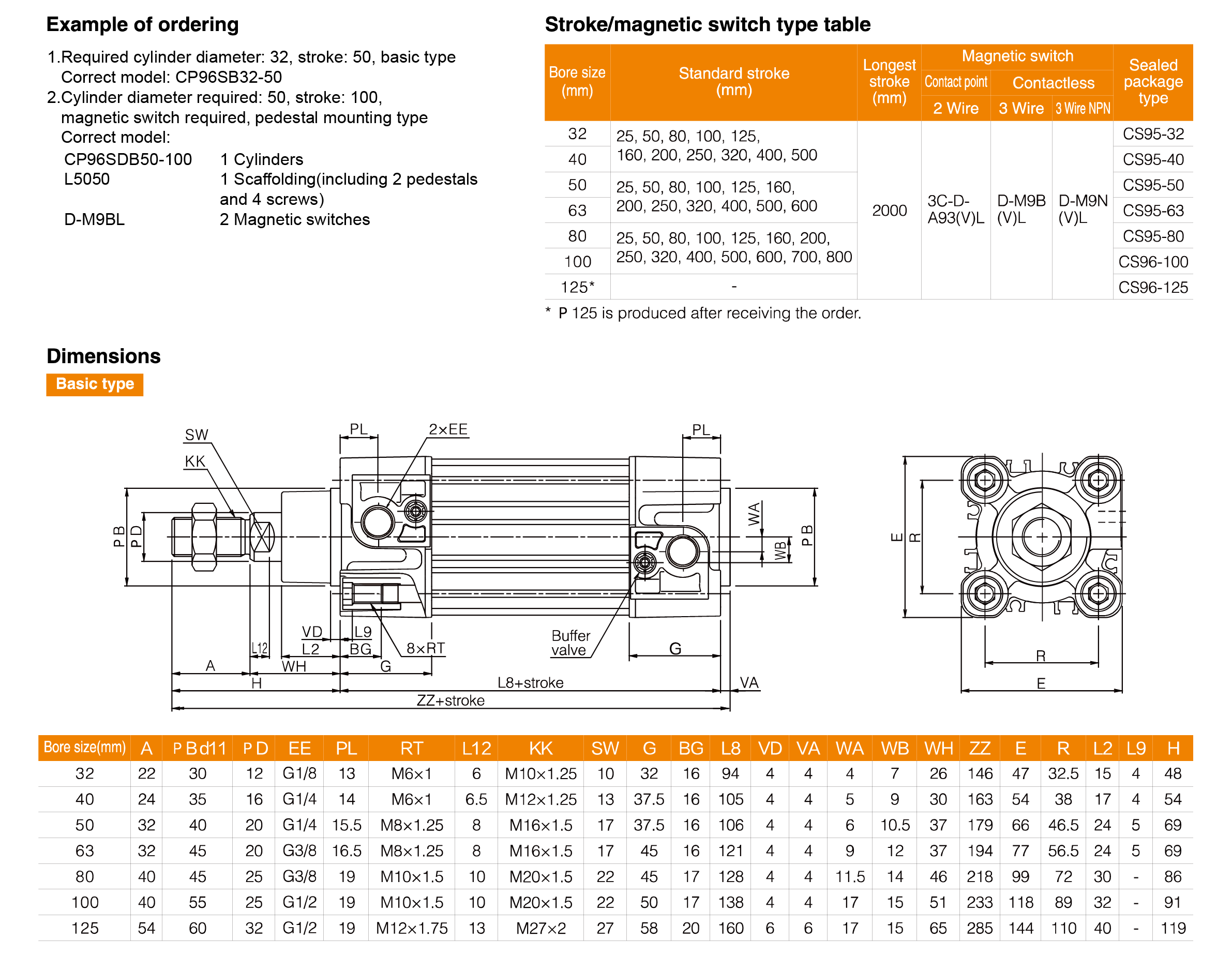 CP96 Series Standard Cylinder CP96 Series Standard Cylinder