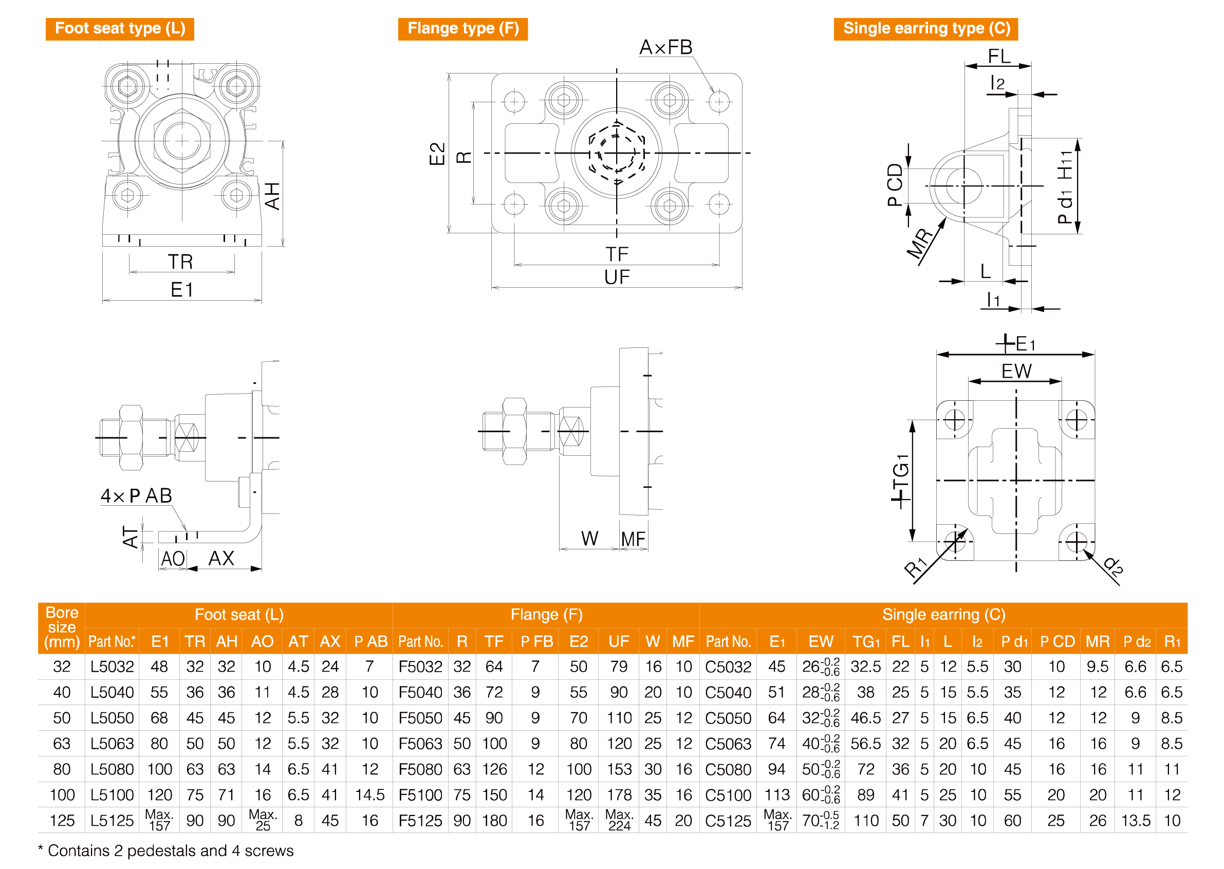CP96 Series Standard Cylinder CP96 Series Standard Cylinder