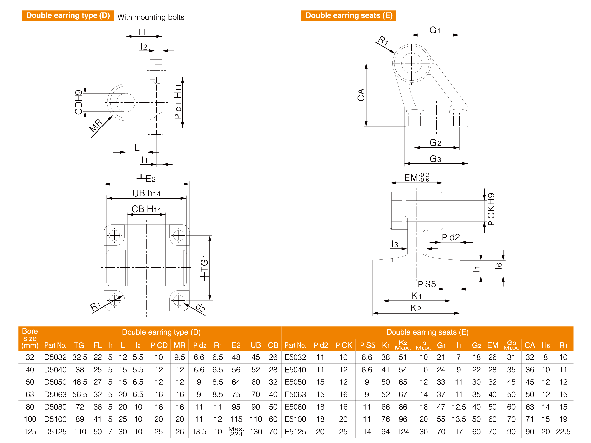 CP96 Series Standard Cylinder CP96 Series Standard Cylinder