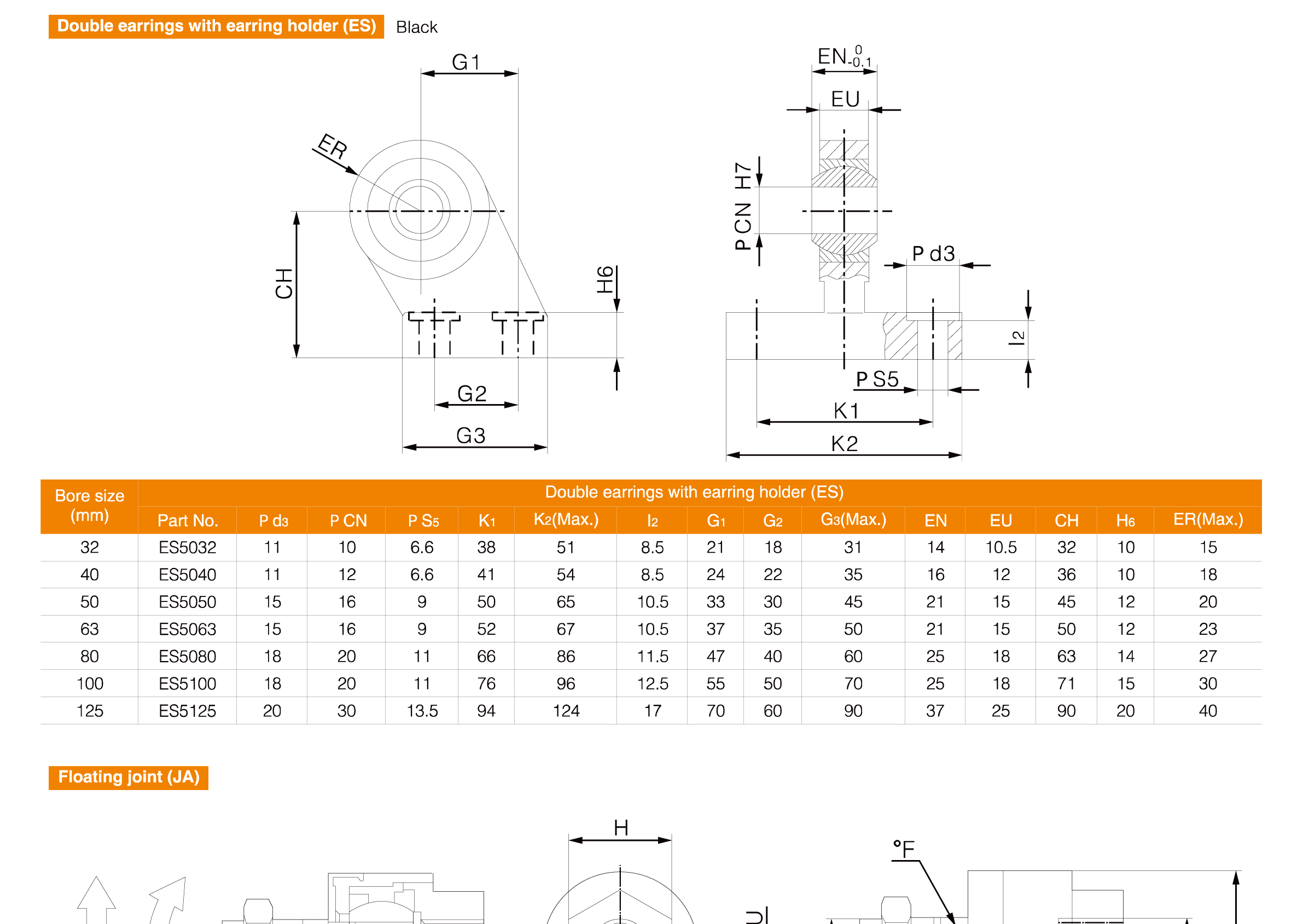 CP96 Series Standard Cylinder CP96 Series Standard Cylinder