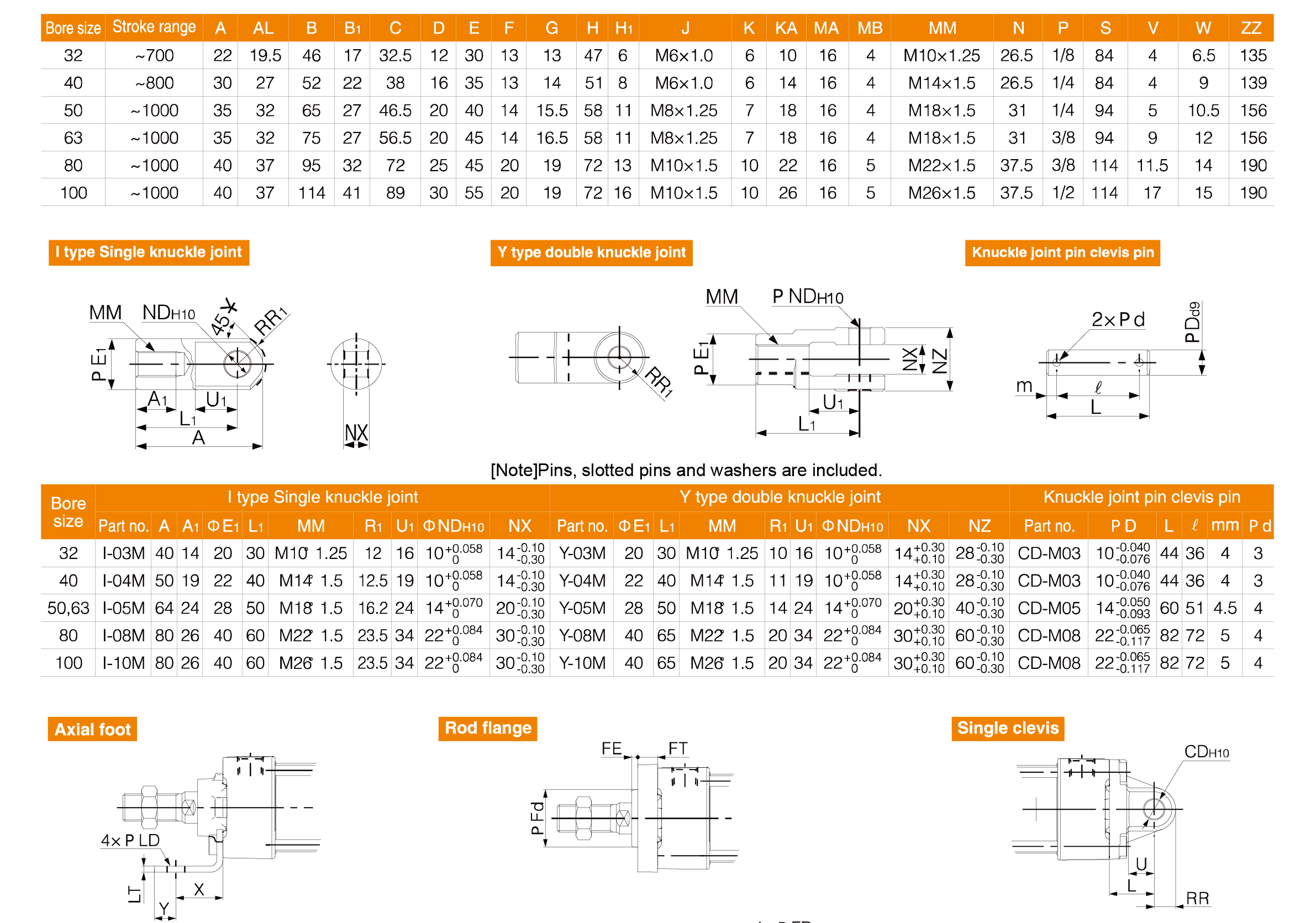 MB Series Standard Cylinder MB Series Standard Cylinder