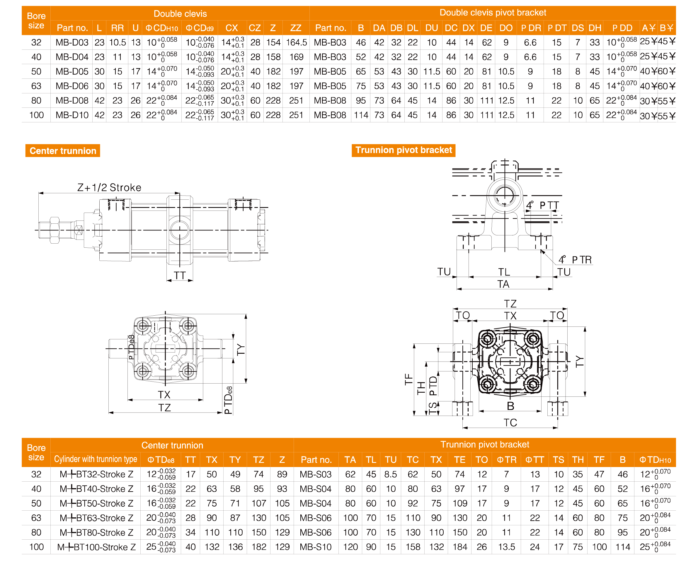 MB Series Standard Cylinder MB Series Standard Cylinder