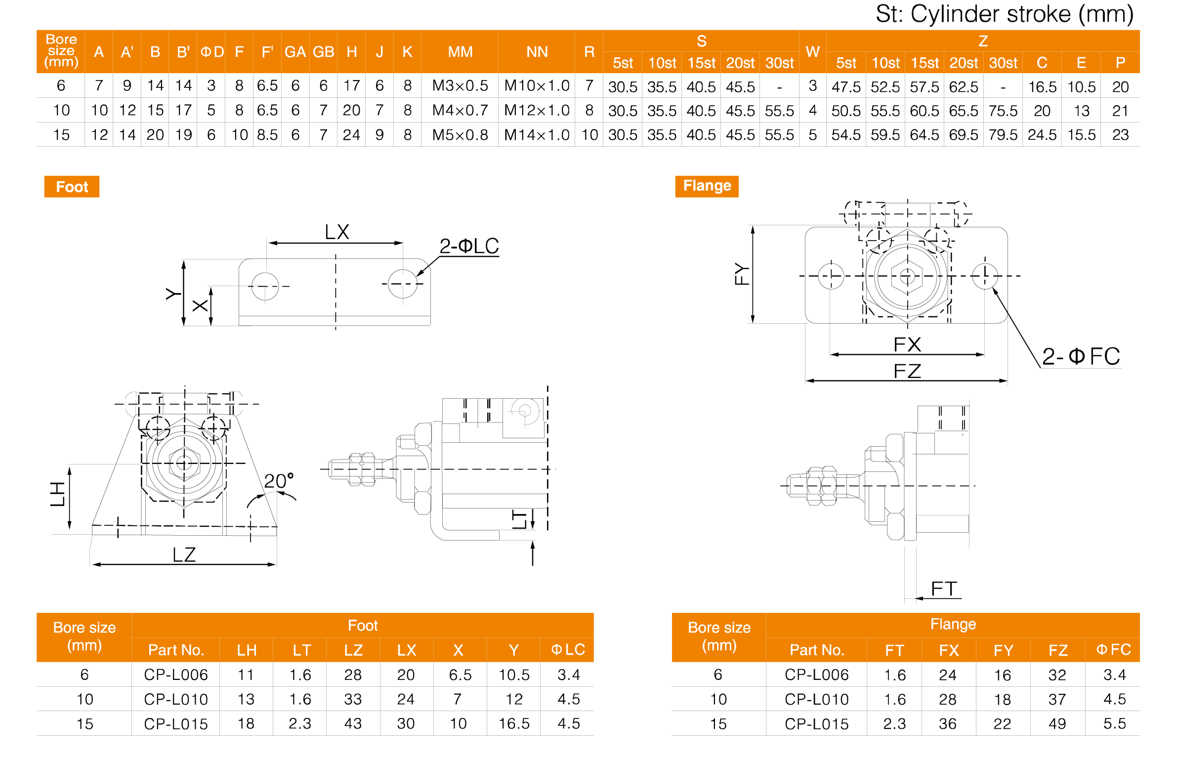 CJP Series Pin Cylinder(Double Acting) CJP Series Pin Cylinder(Double Acting)