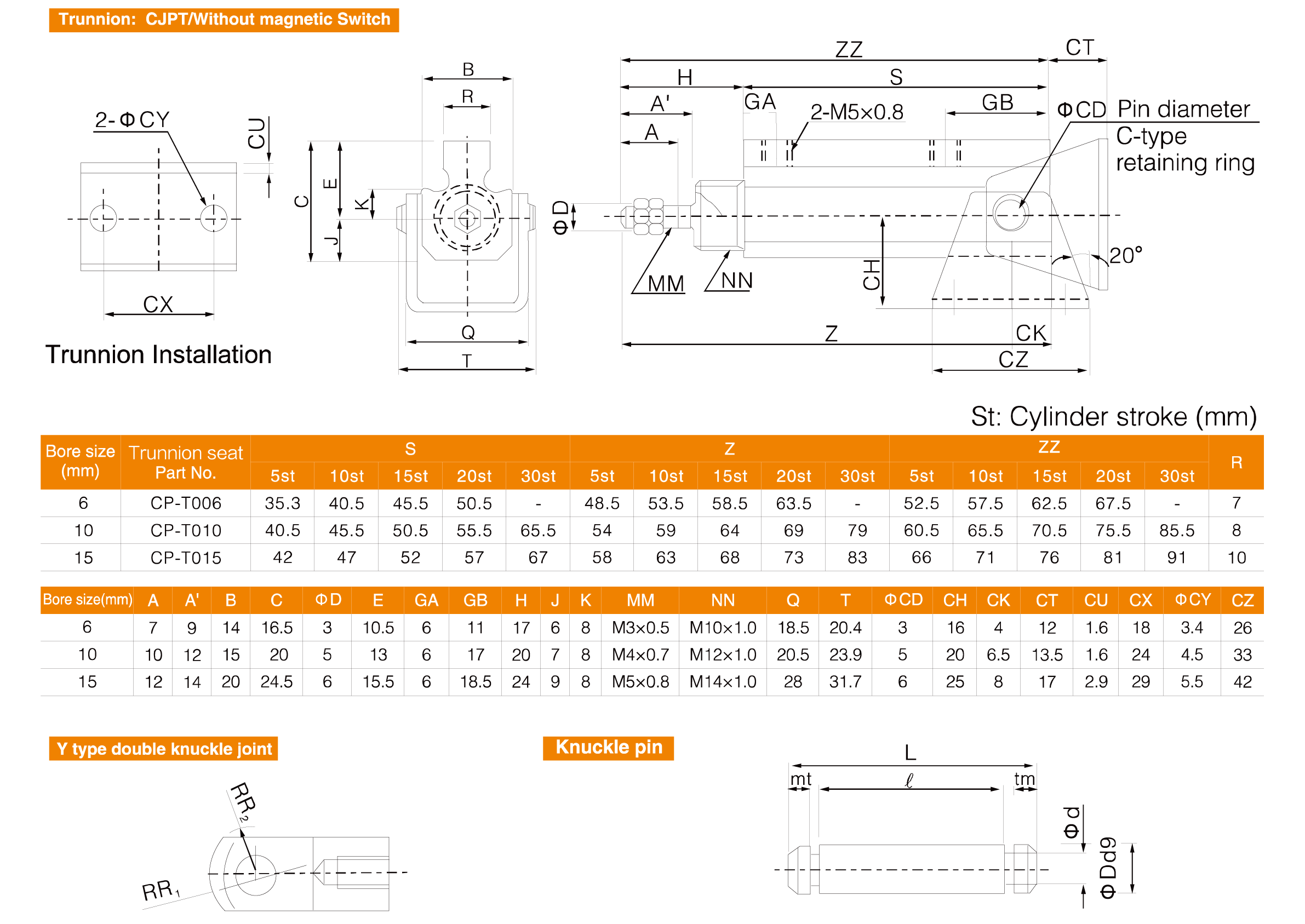 CJP Series Pin Cylinder(Double Acting) CJP Series Pin Cylinder(Double Acting)