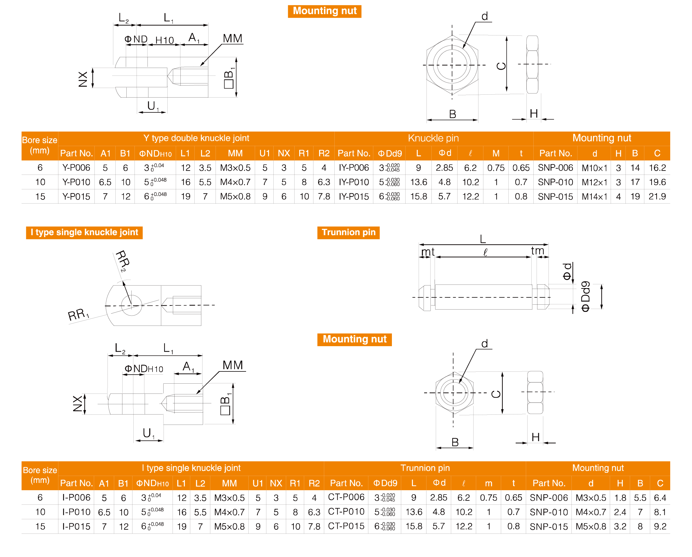 CJP Series Pin Cylinder(Double Acting) CJP Series Pin Cylinder(Double Acting)