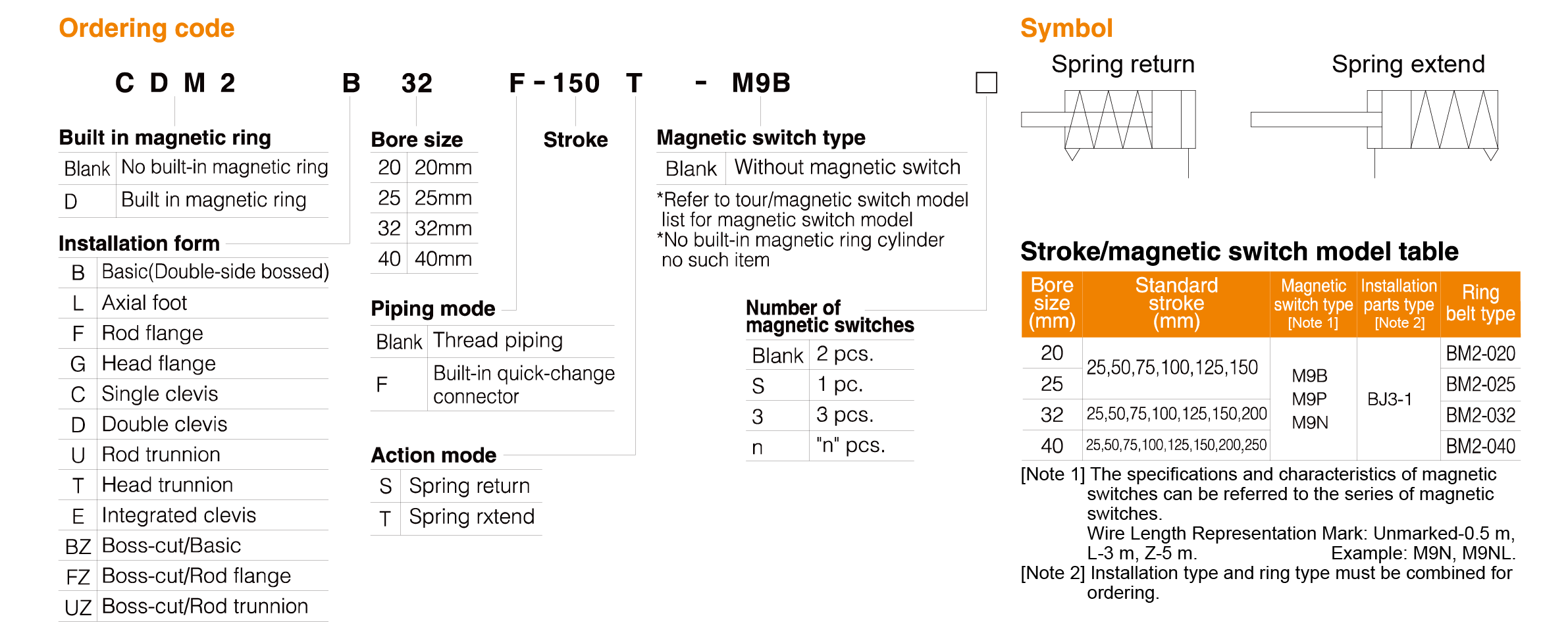 CM2 Series Stainless Steel Mini Cylinder(Single Acting)