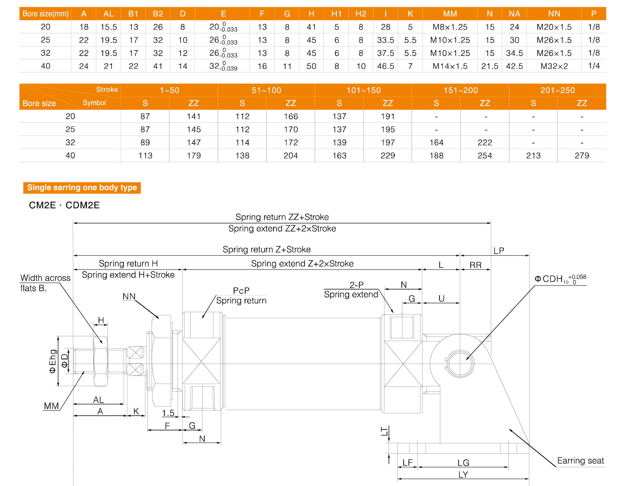 CM2 Series Stainless Steel Mini Cylinder(Single Acting)