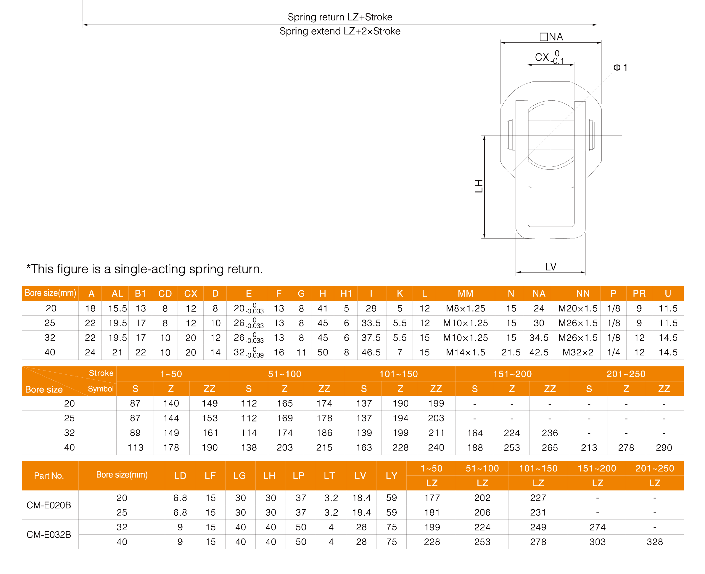 CM2 Series Stainless Steel Mini Cylinder(Single Acting)