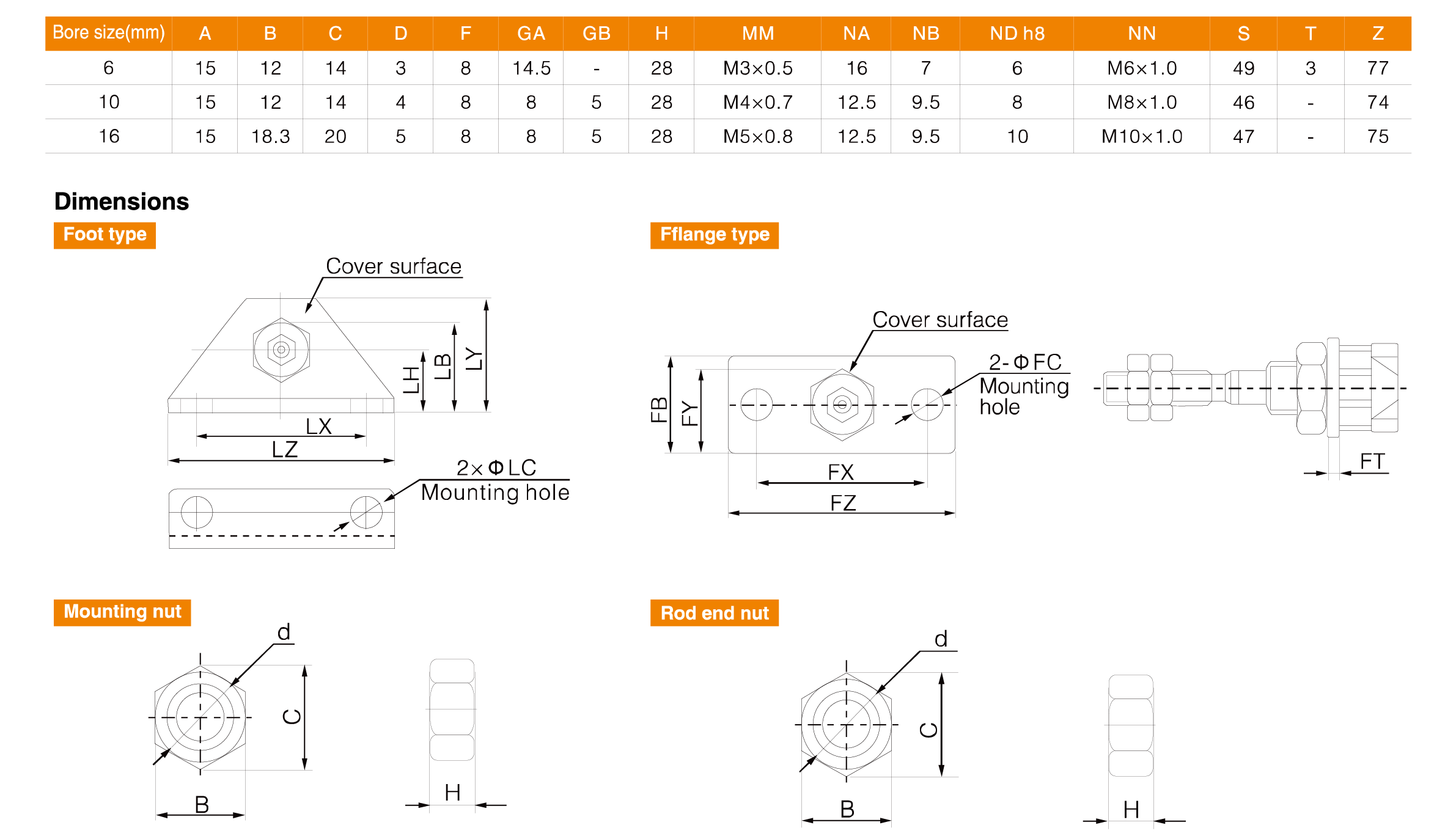 CJ2 Series Stainless Steel Mini Cylinder(Double Acting) CJ2 Series Stainless Steel Mini Cylinder(Double Acting)