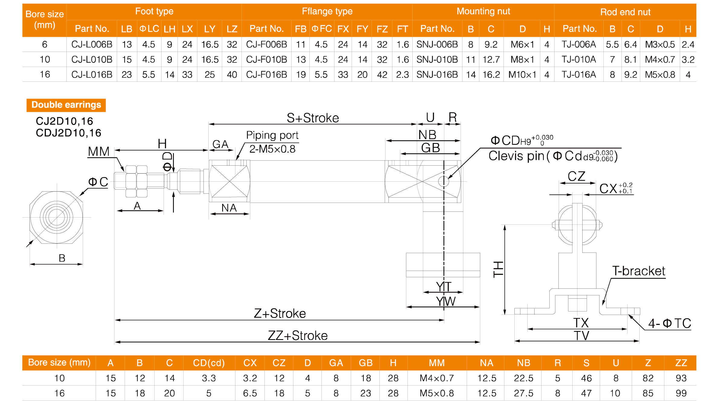 CJ2 Series Stainless Steel Mini Cylinder(Double Acting) CJ2 Series Stainless Steel Mini Cylinder(Double Acting)