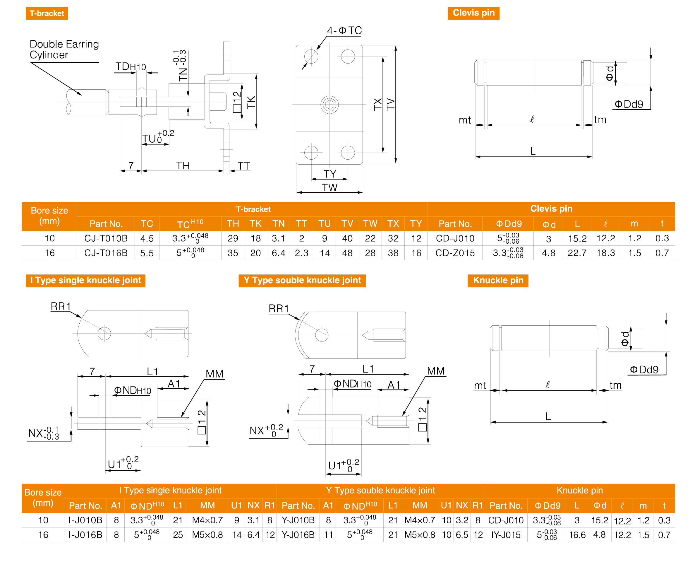 CJ2 Series Stainless Steel Mini Cylinder(Double Acting) CJ2 Series Stainless Steel Mini Cylinder(Double Acting)
