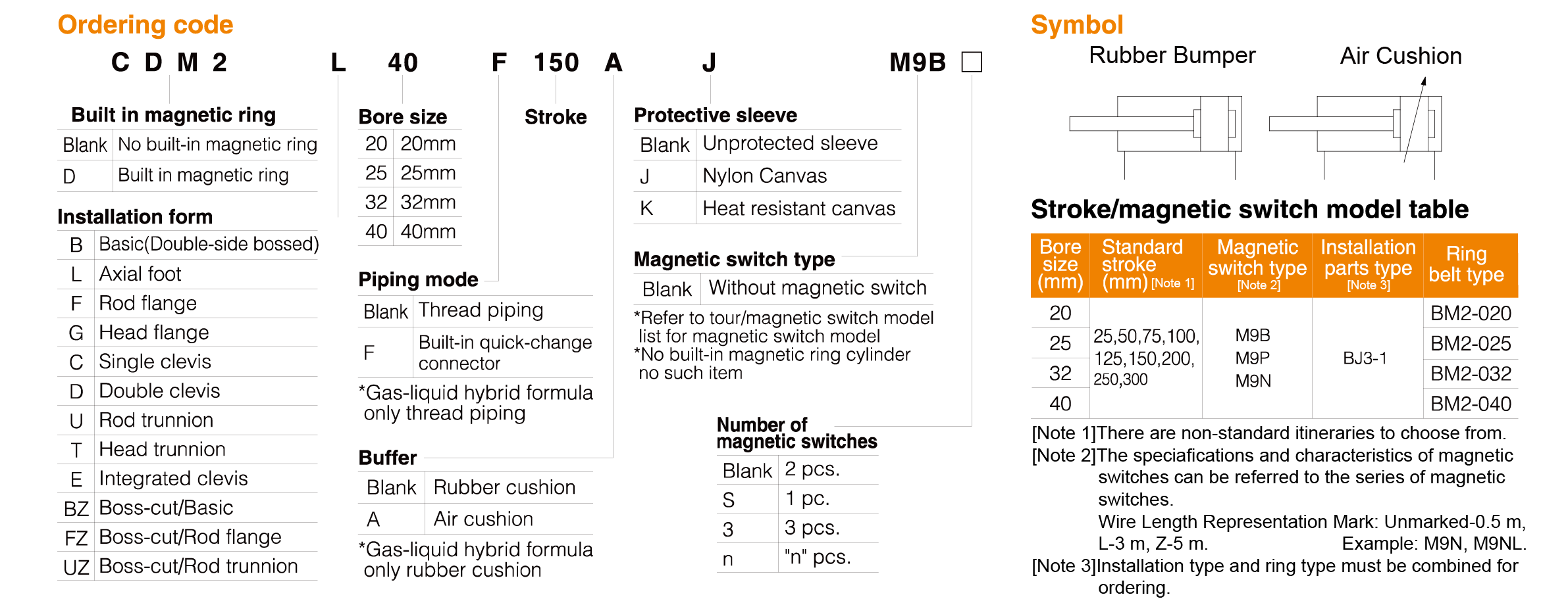 CM2 Series Stainless Steel Mini Cylinder(Double Acting)