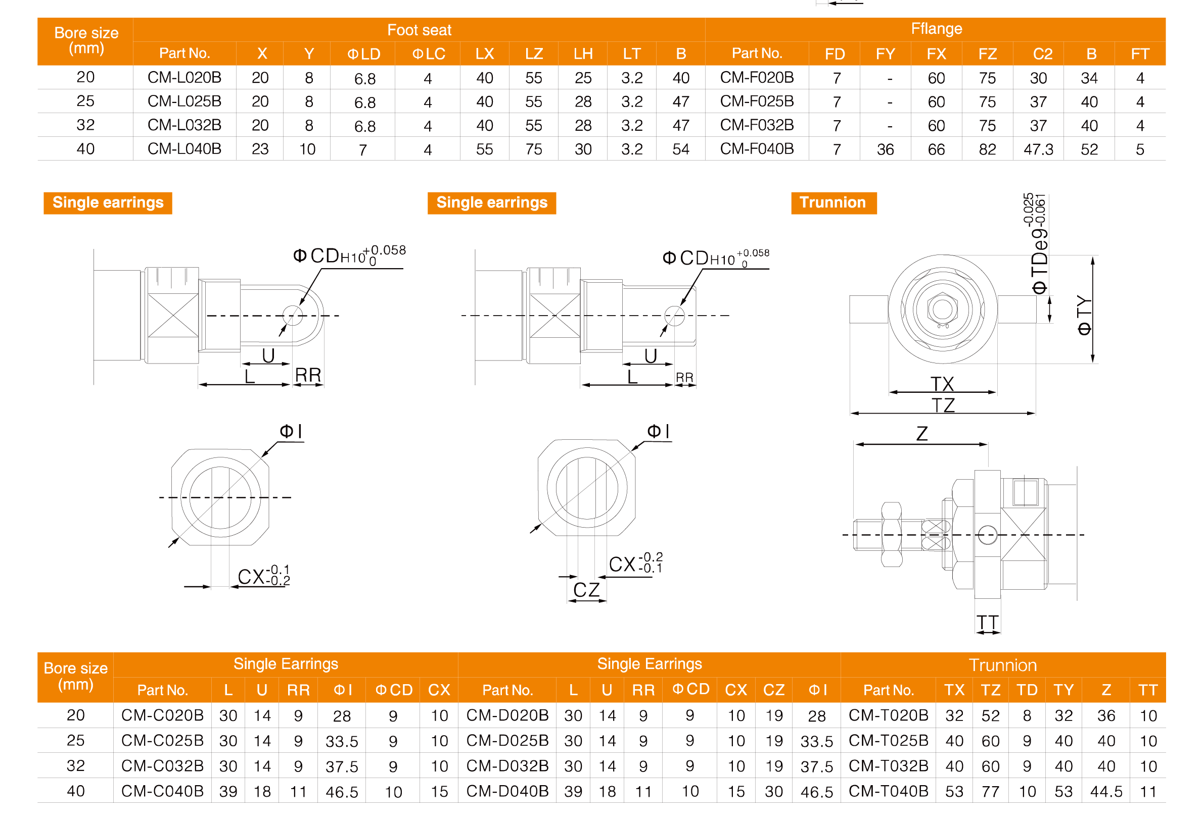 CM2 Series Stainless Steel Mini Cylinder(Double Acting)