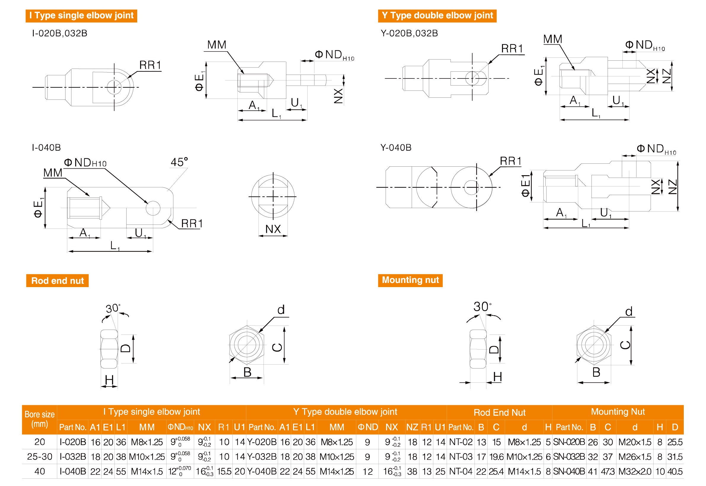 CM2 Series Stainless Steel Mini Cylinder(Double Acting)