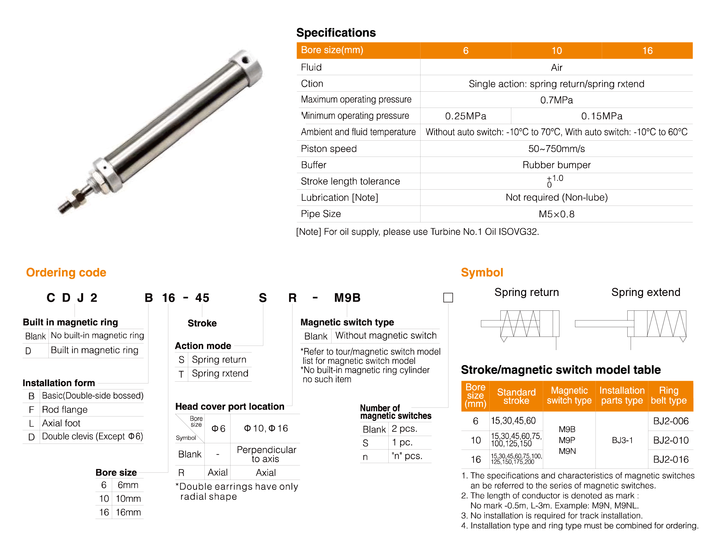 CJ2 Series Stainless Steel Mini Cylinder(Single Acting)