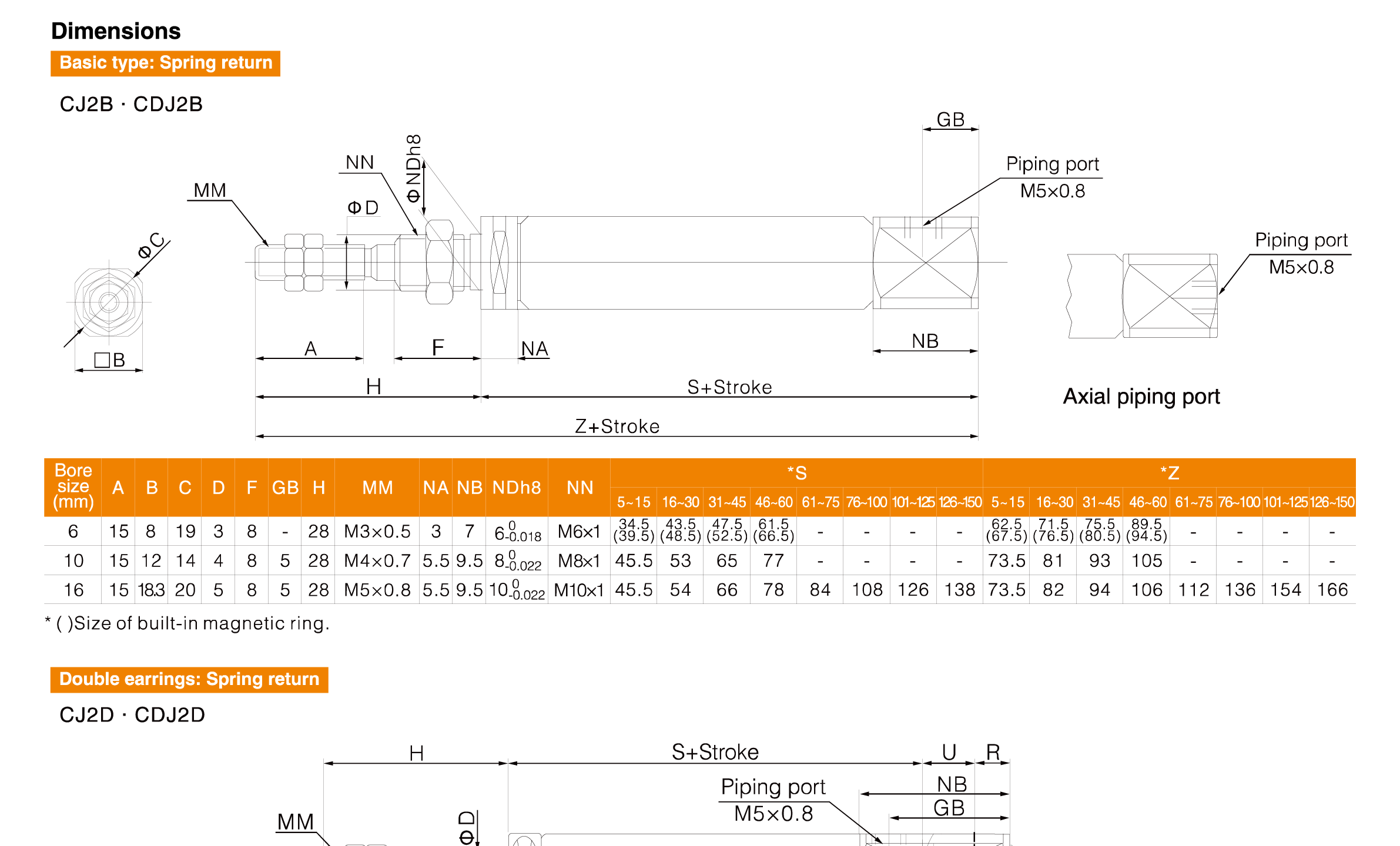 CJ2 Series Stainless Steel Mini Cylinder(Single Acting)