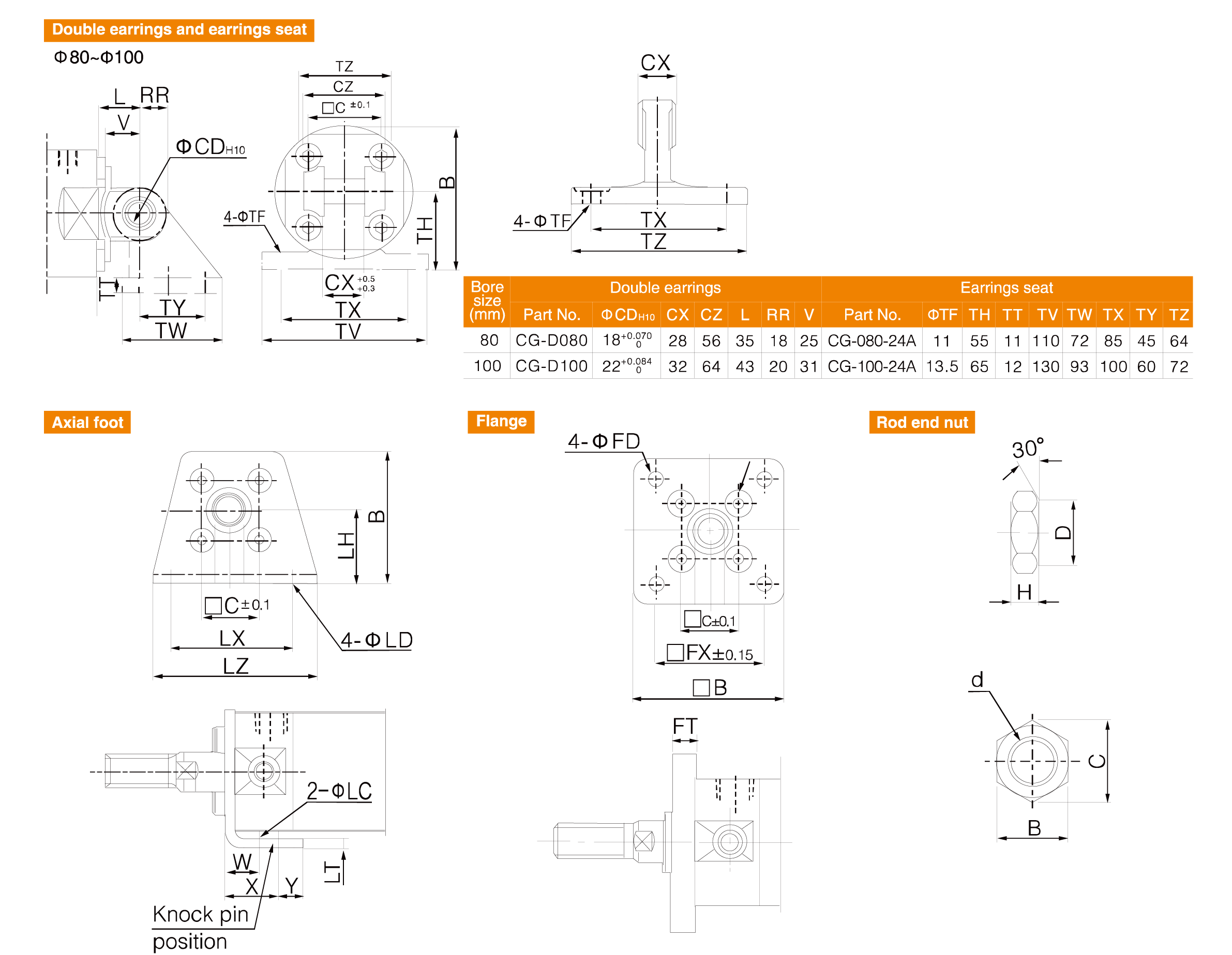 CG1 Series Light Cylinder CG1 Series Light Cylinder