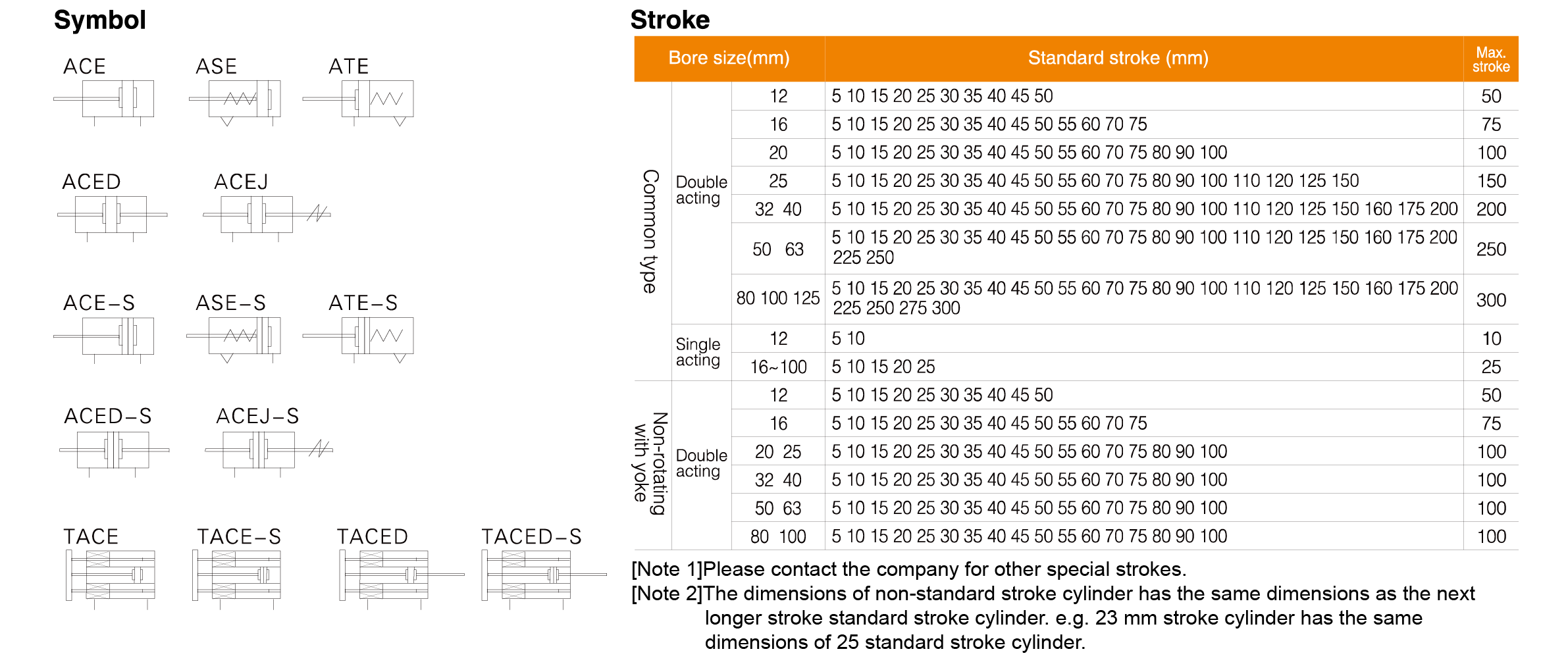 ACE(AND) Series Compact Cylinder ACE(AND) Series Compact Cylinder
