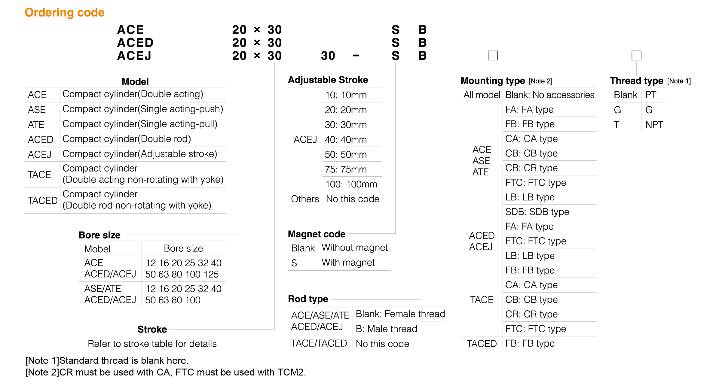 ACE(AND) Series Compact Cylinder ACE(AND) Series Compact Cylinder