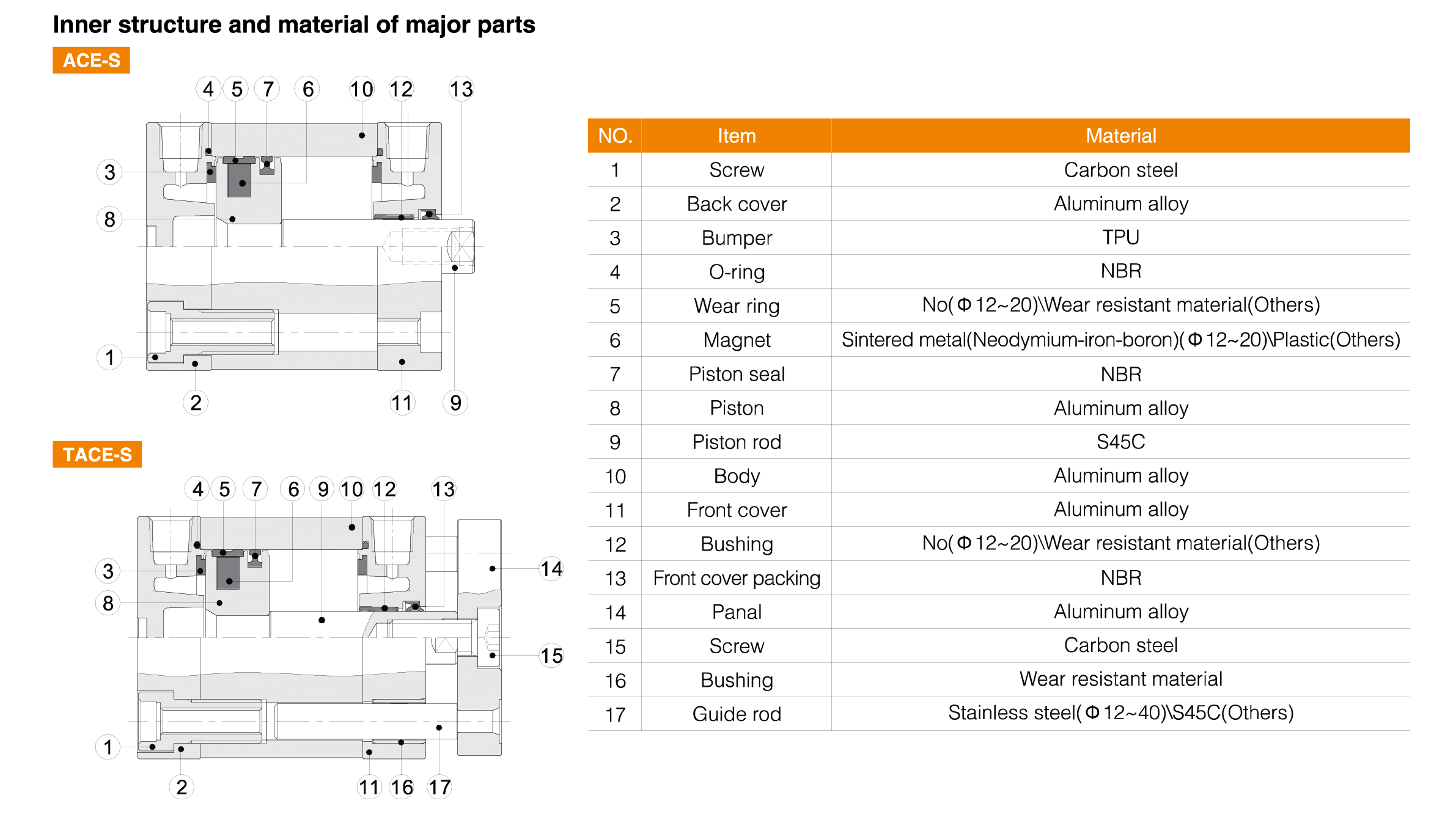ACE(AND) Series Compact Cylinder ACE(AND) Series Compact Cylinder