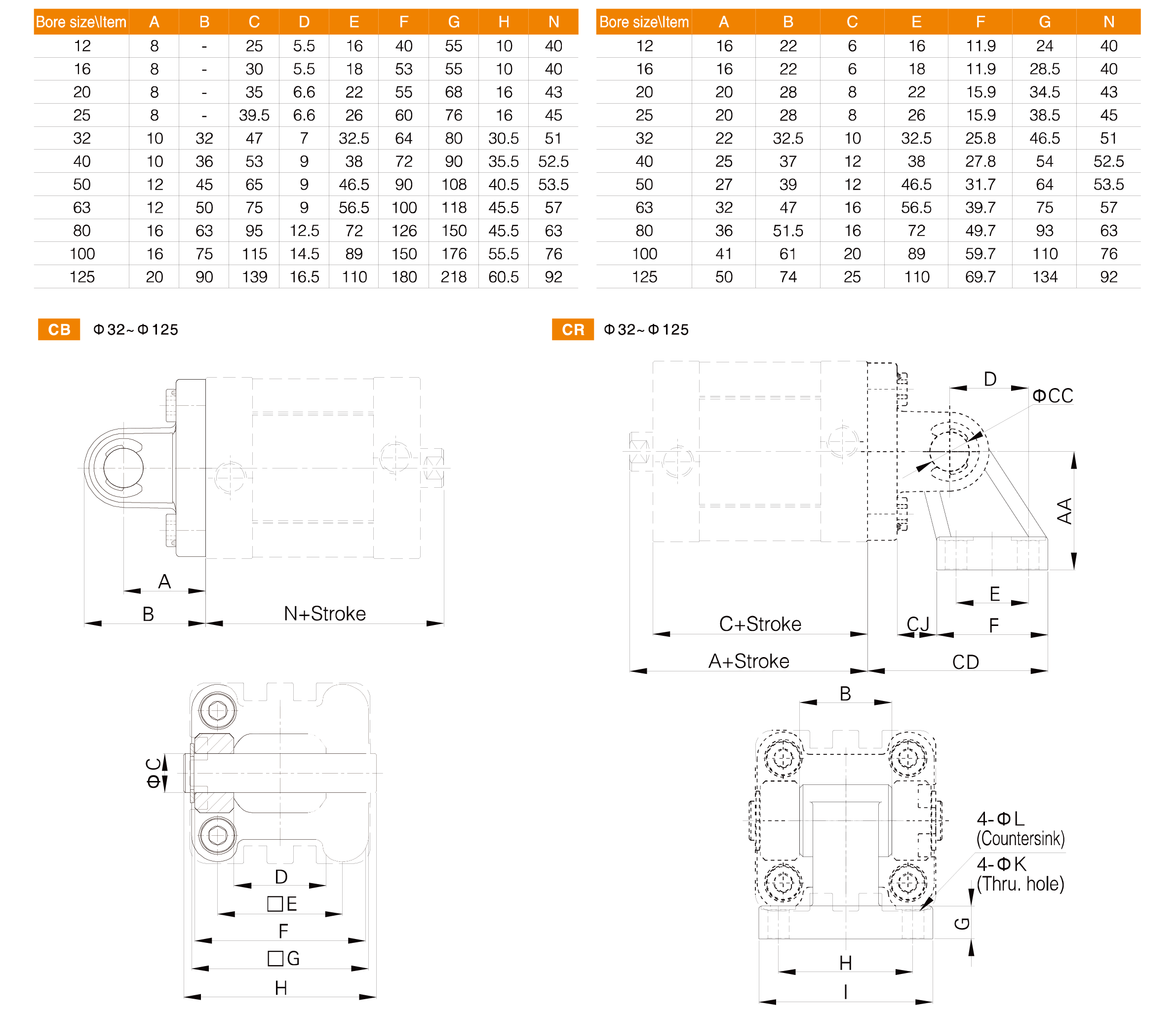 ACE(AND) Series Compact Cylinder ACE(AND) Series Compact Cylinder