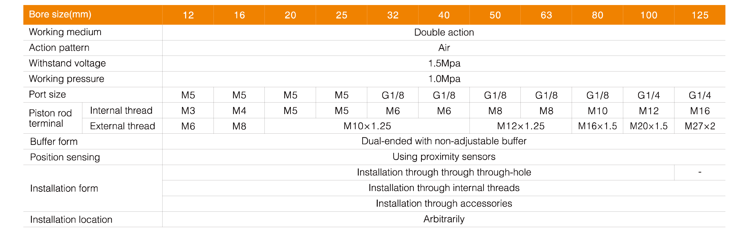 ADVU Series Compact Cylinder ADVU Series Compact Cylinder