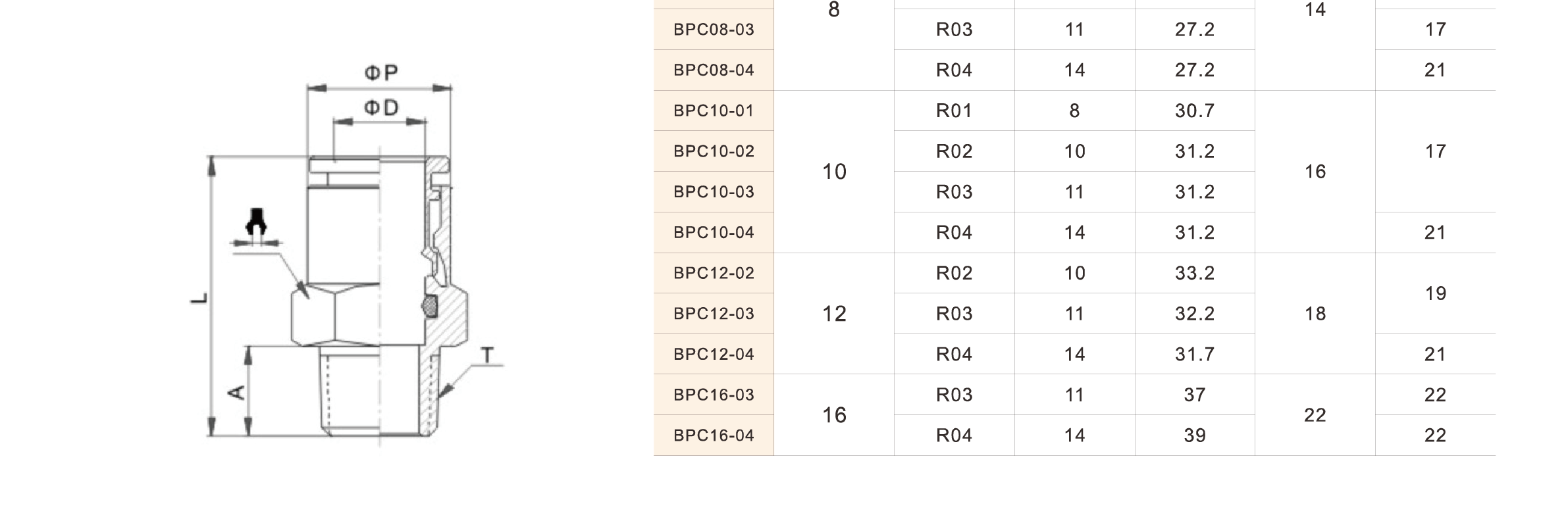 Full Brass Nickel-Plated Push-in Fittings BPC Series