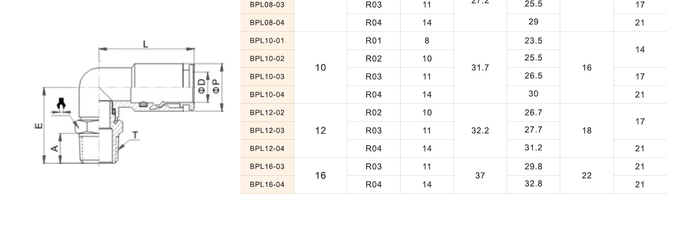 Full Brass Nickel-Plated Push-in Fittings BPL Series