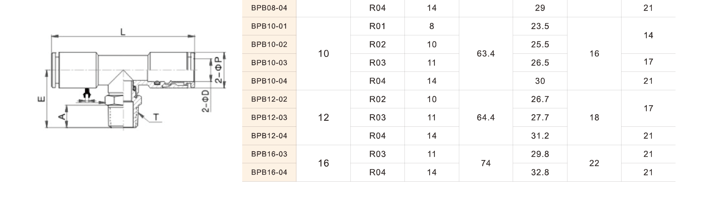 BPB Series