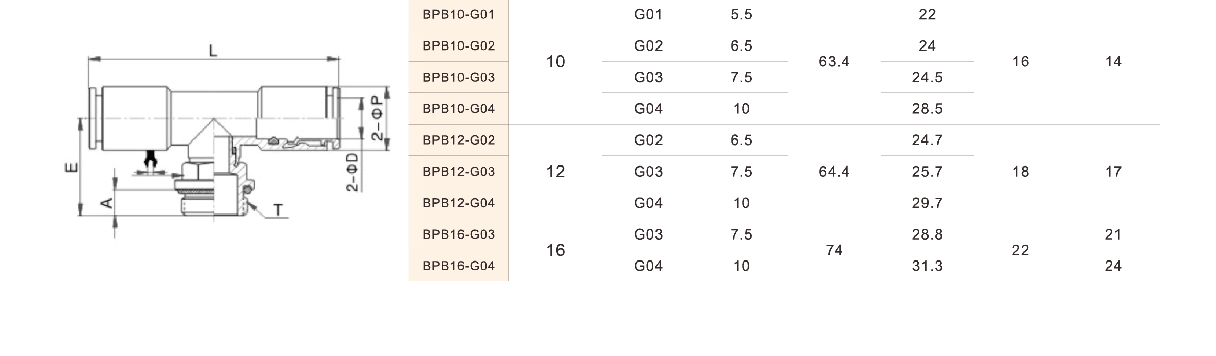 BPB Series