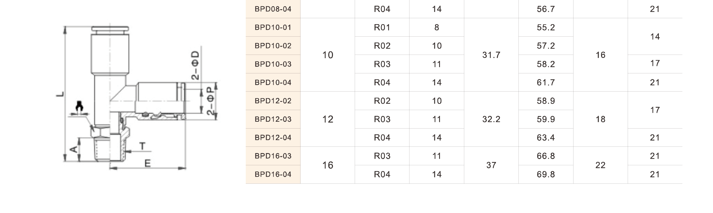 BPD Series