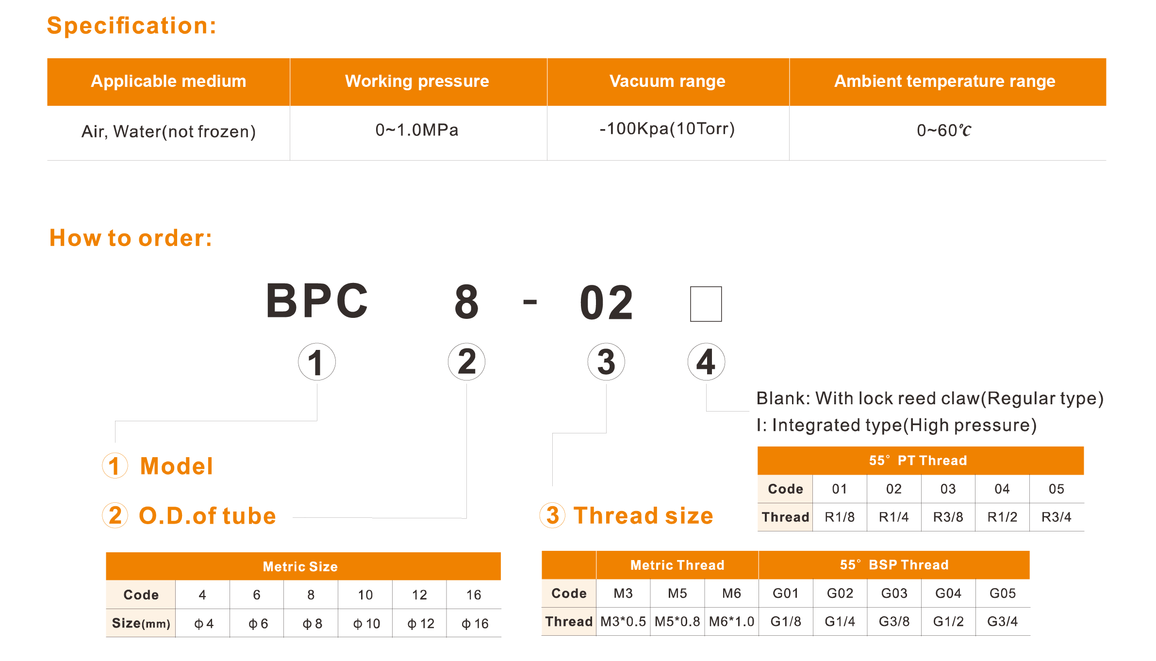 BPCF Series