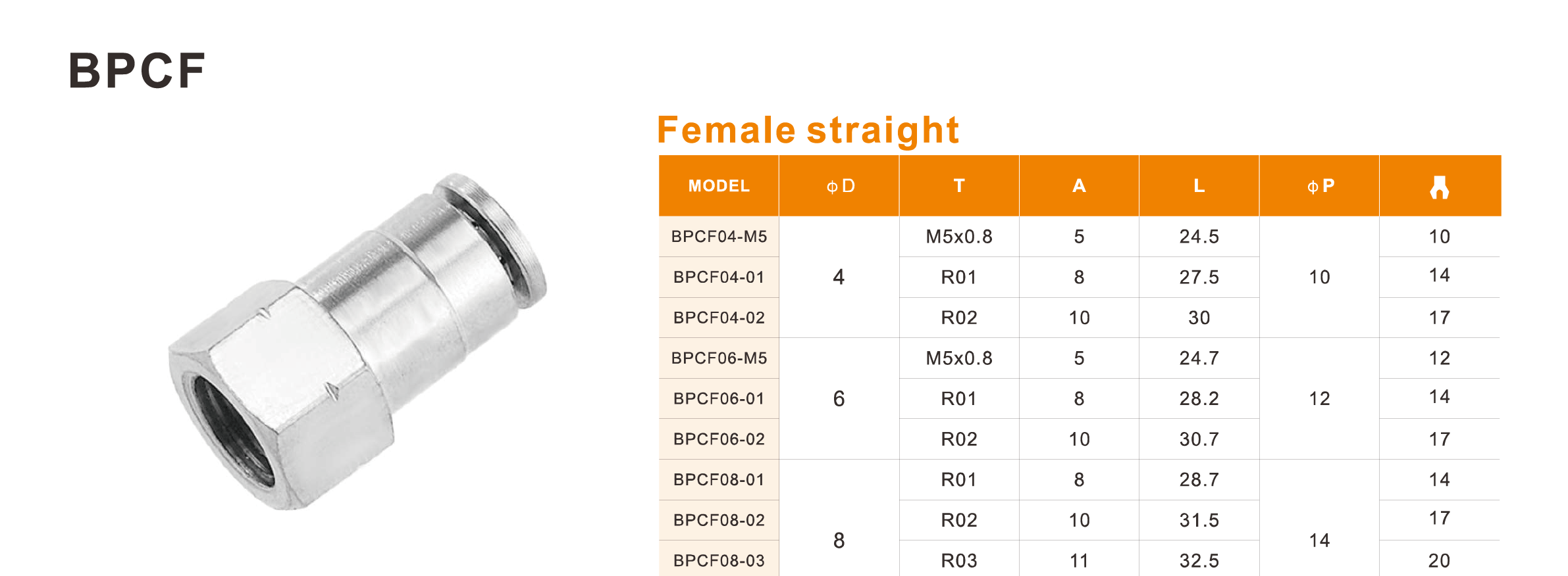BPCF Series