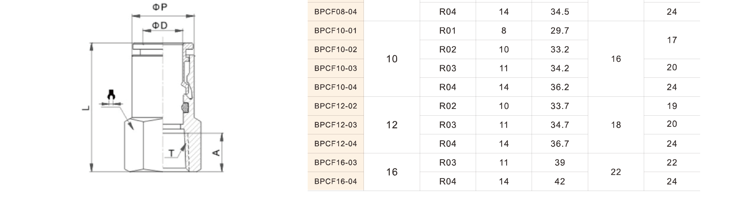BPCF Series