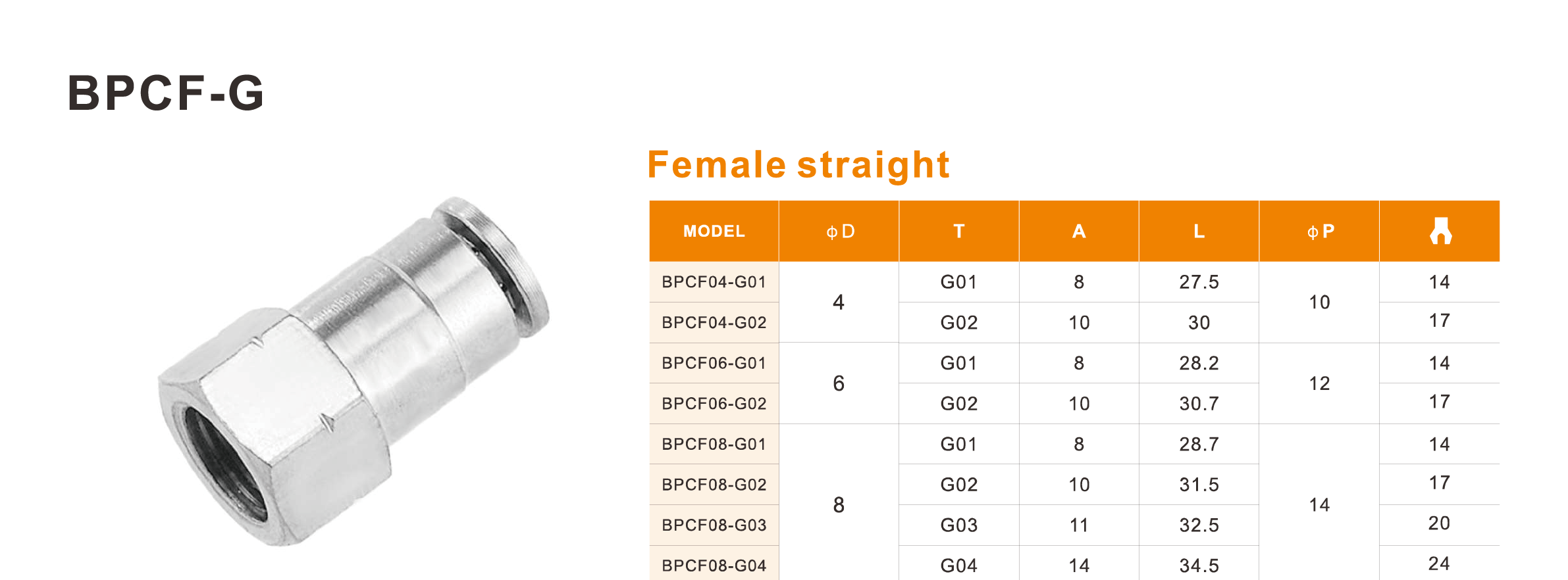BPCF Series