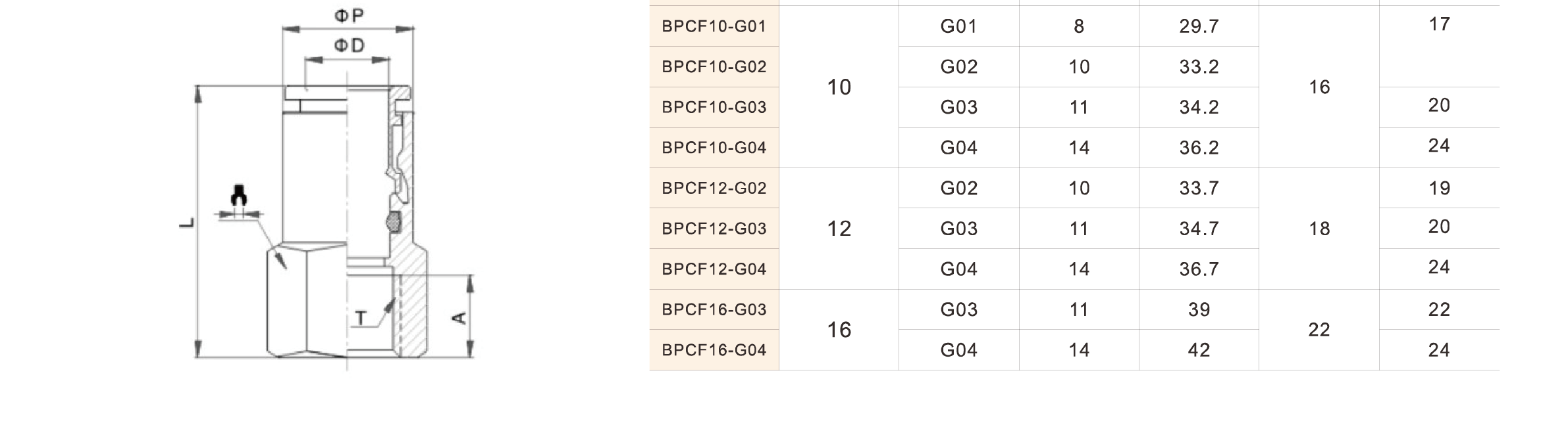 BPCF Series
