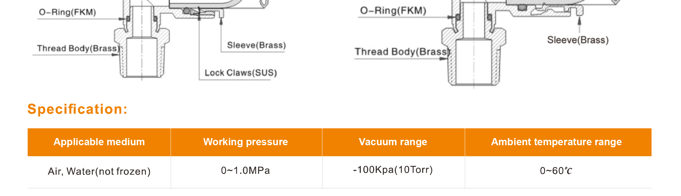Full Brass Nickel Plated Push-in Fittings – BPV, BPE, BPY, BPW