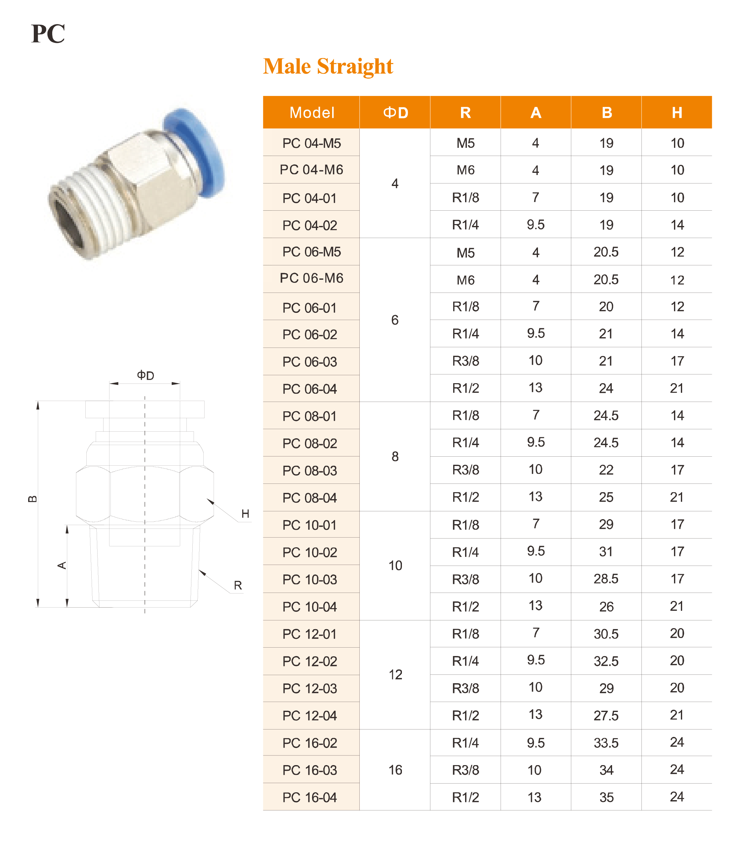 PC, PCF, POC PC Series