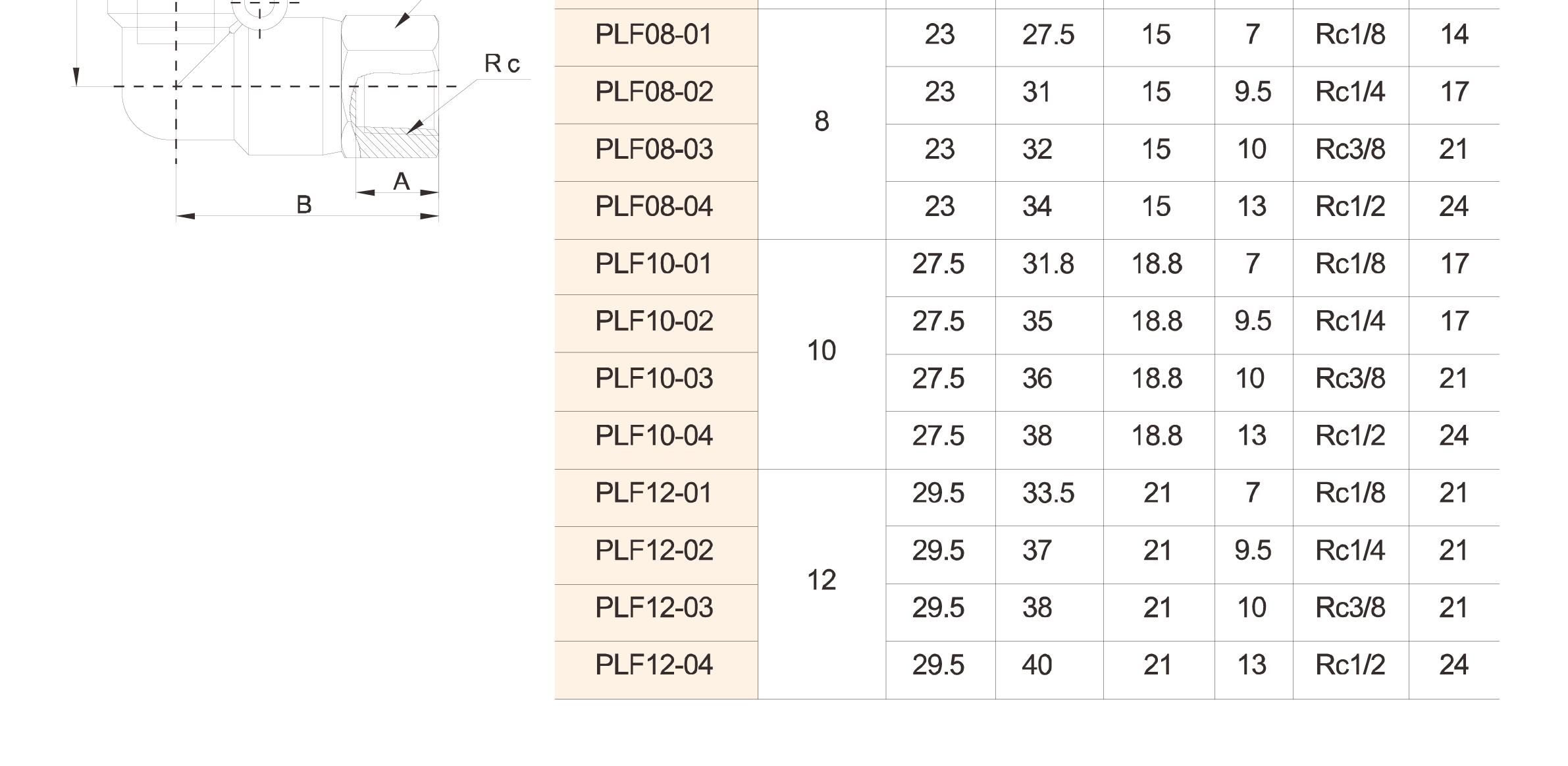 PLF Series