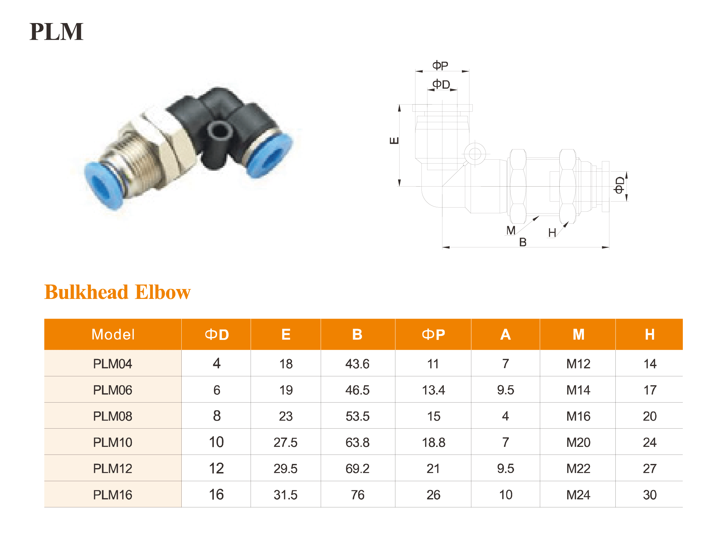 PLM Series