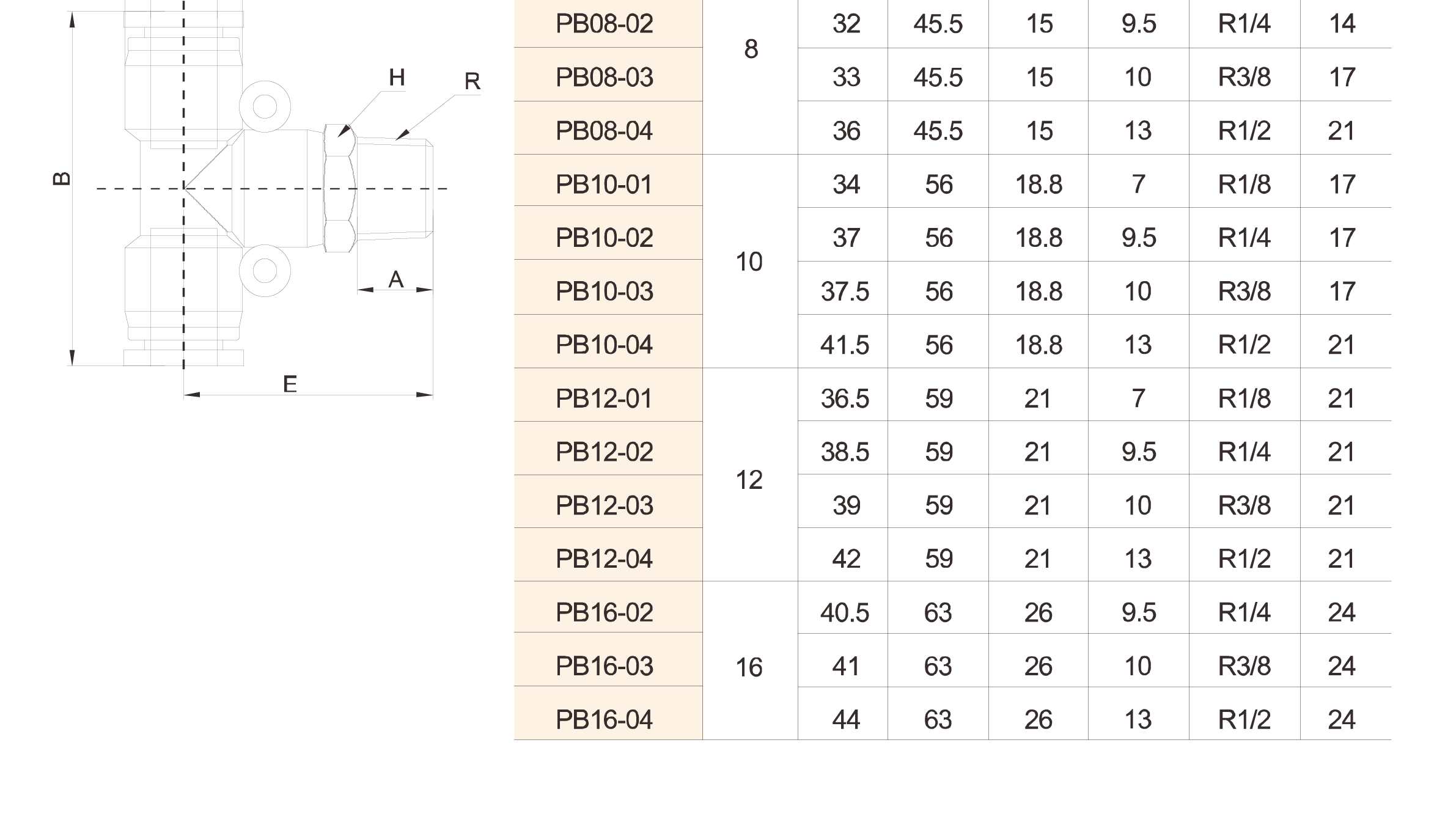 PB Series PB Series