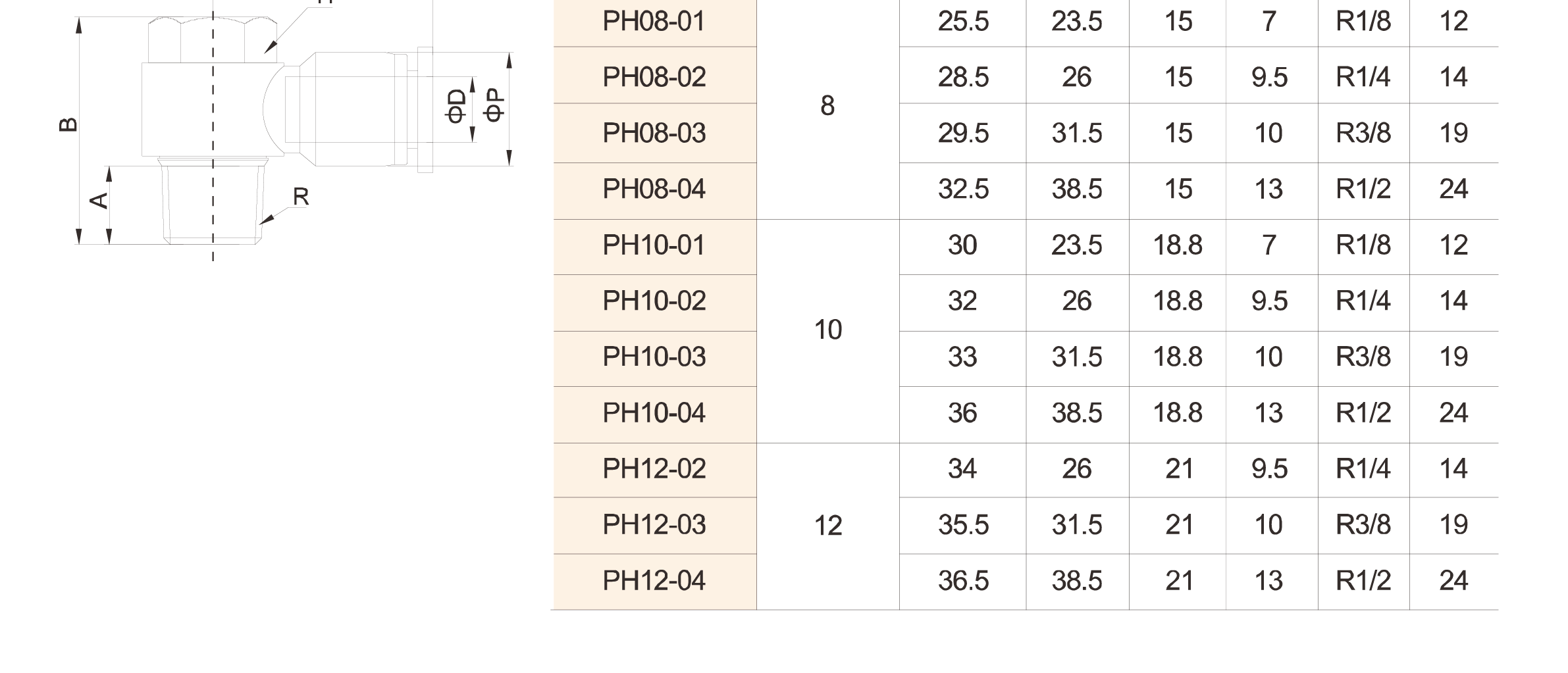 PH Series PH Series