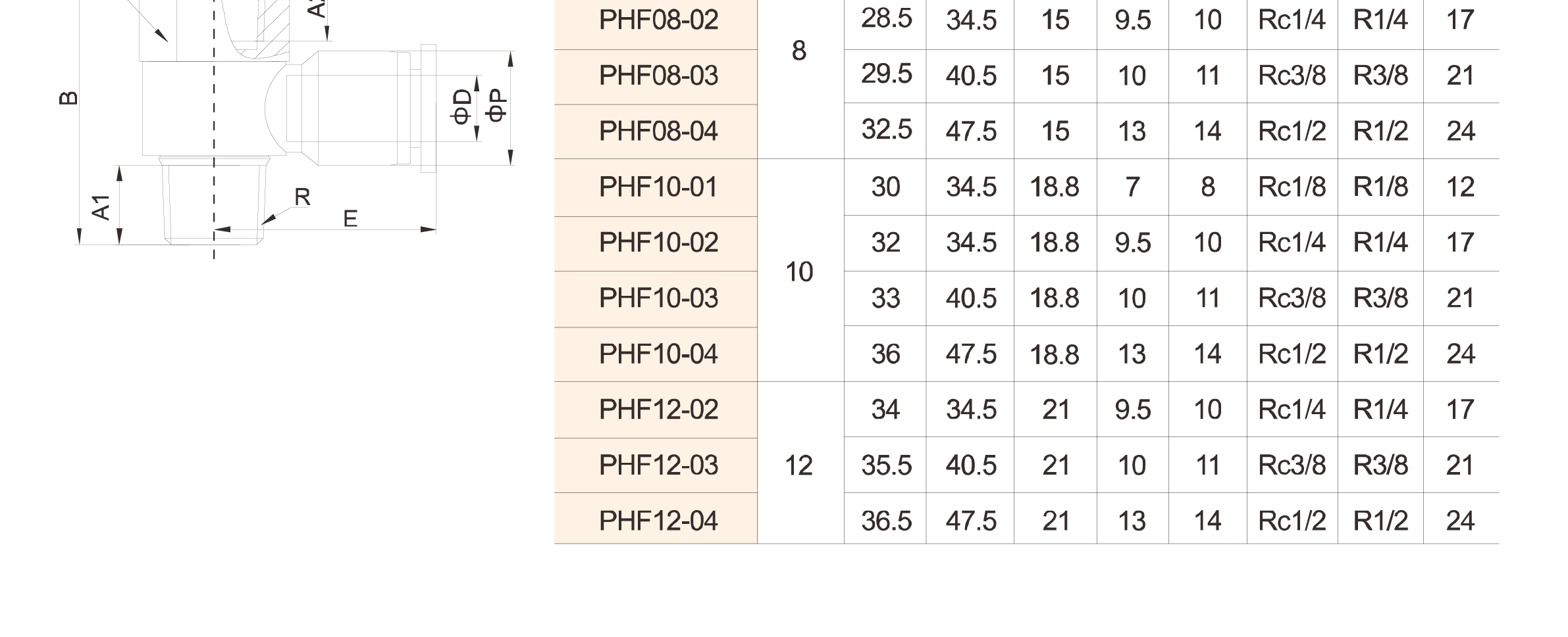 PHF Series PHF Series