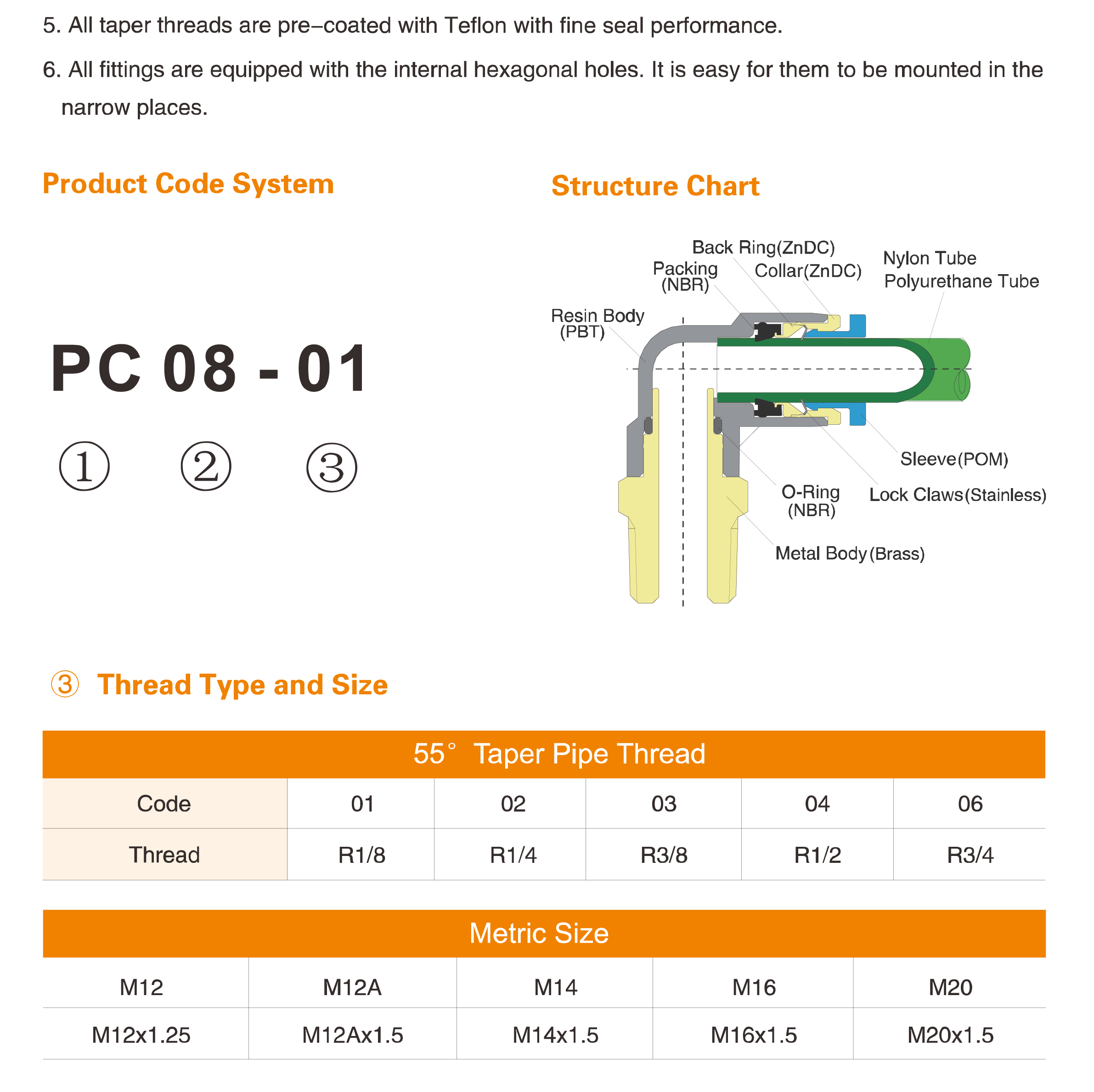 PM, PMF Series PM, PMF Series