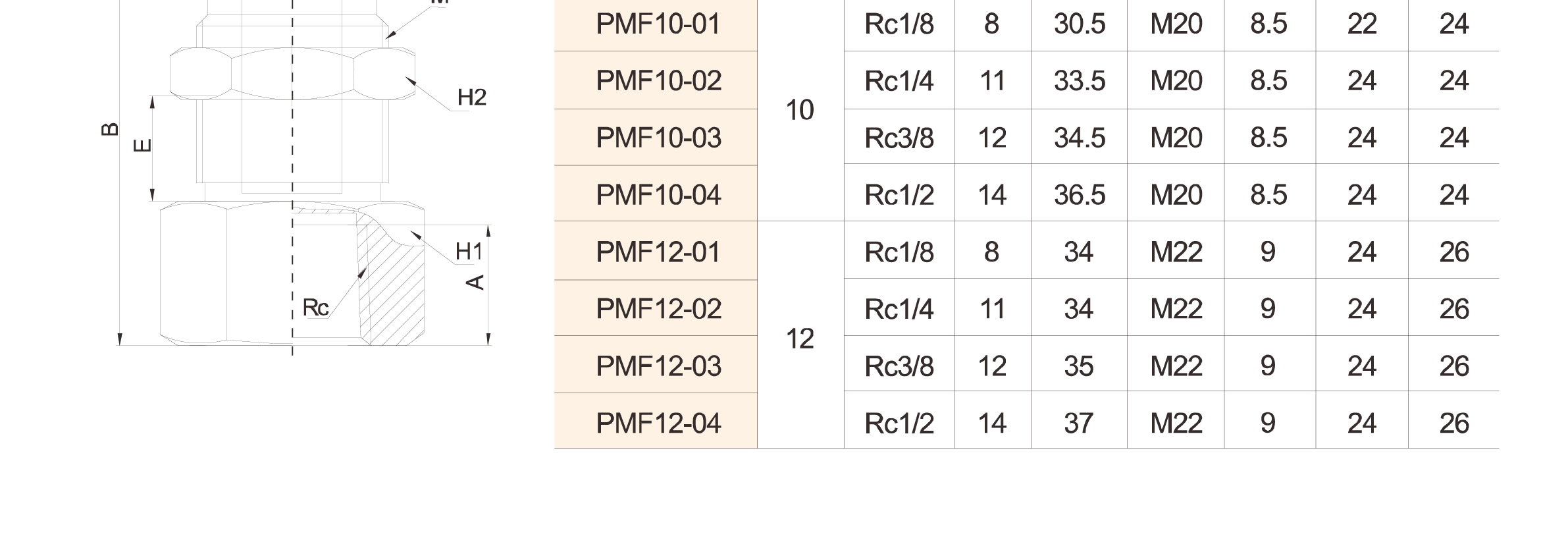 PMF Series PMF Series