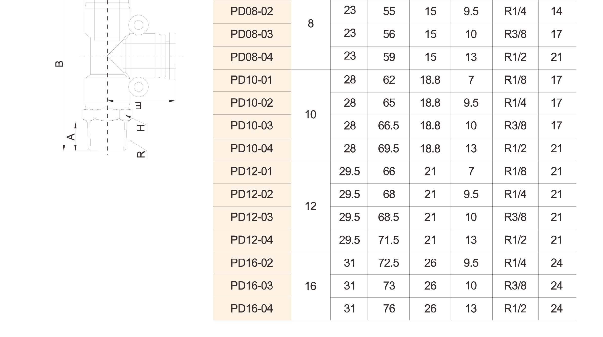 PD Series